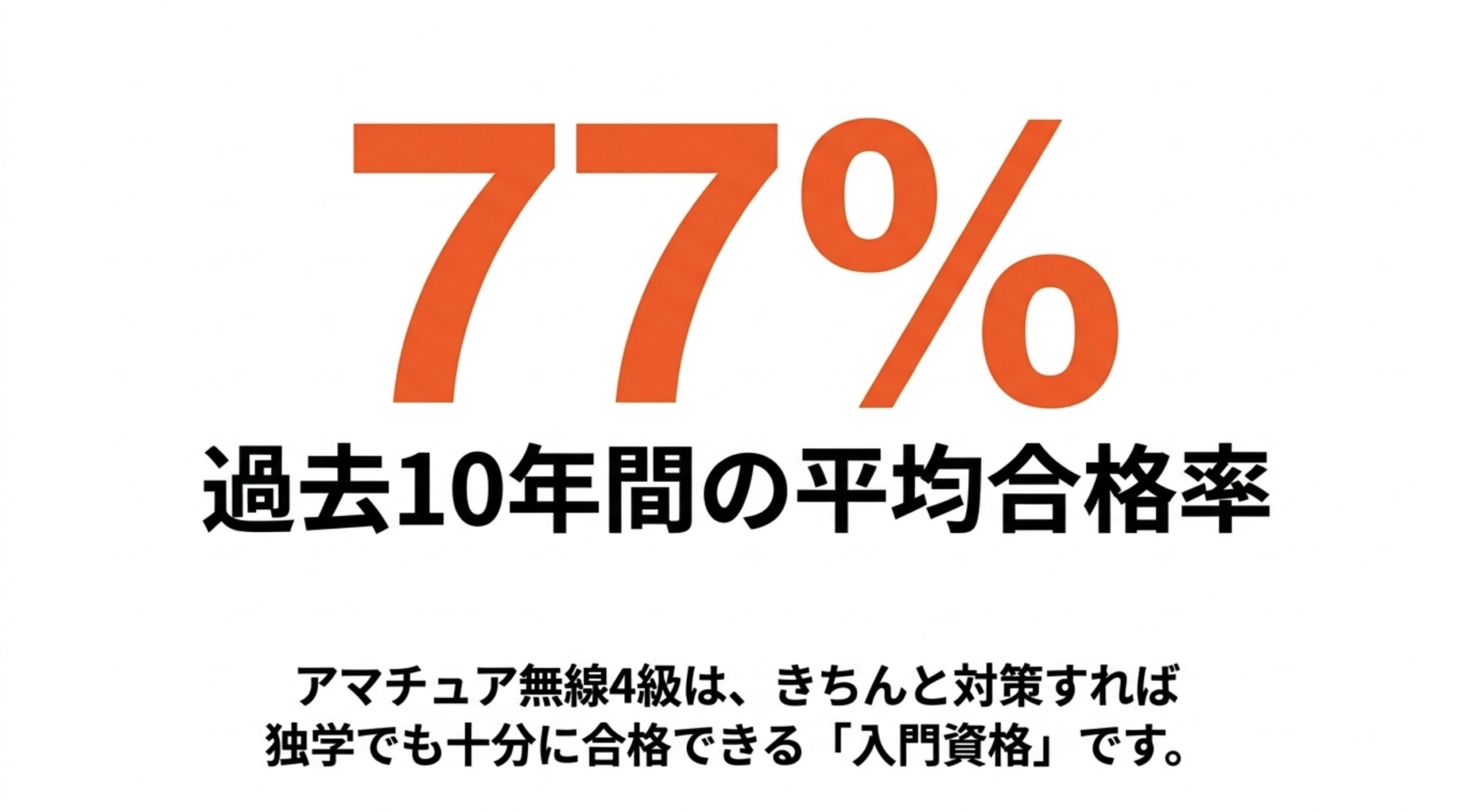 アマチュア無線4級の過去10年間の平均合格率が約77％であることを示したスライド