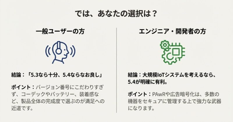 一般ユーザーは「5.3で十分、5.4ならなお良し」、エンジニアは大規模IoTなら5.4が有利という判断軸を示すスライド。