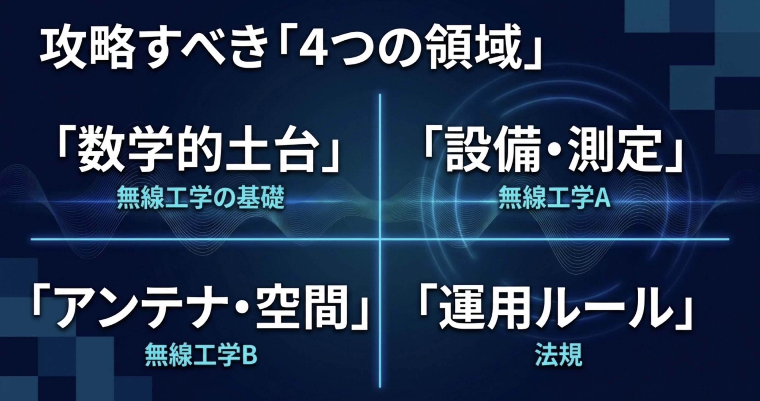 一陸技の試験科目である無線工学の基礎、無線工学A、無線工学B、法規を4領域で示したスライド