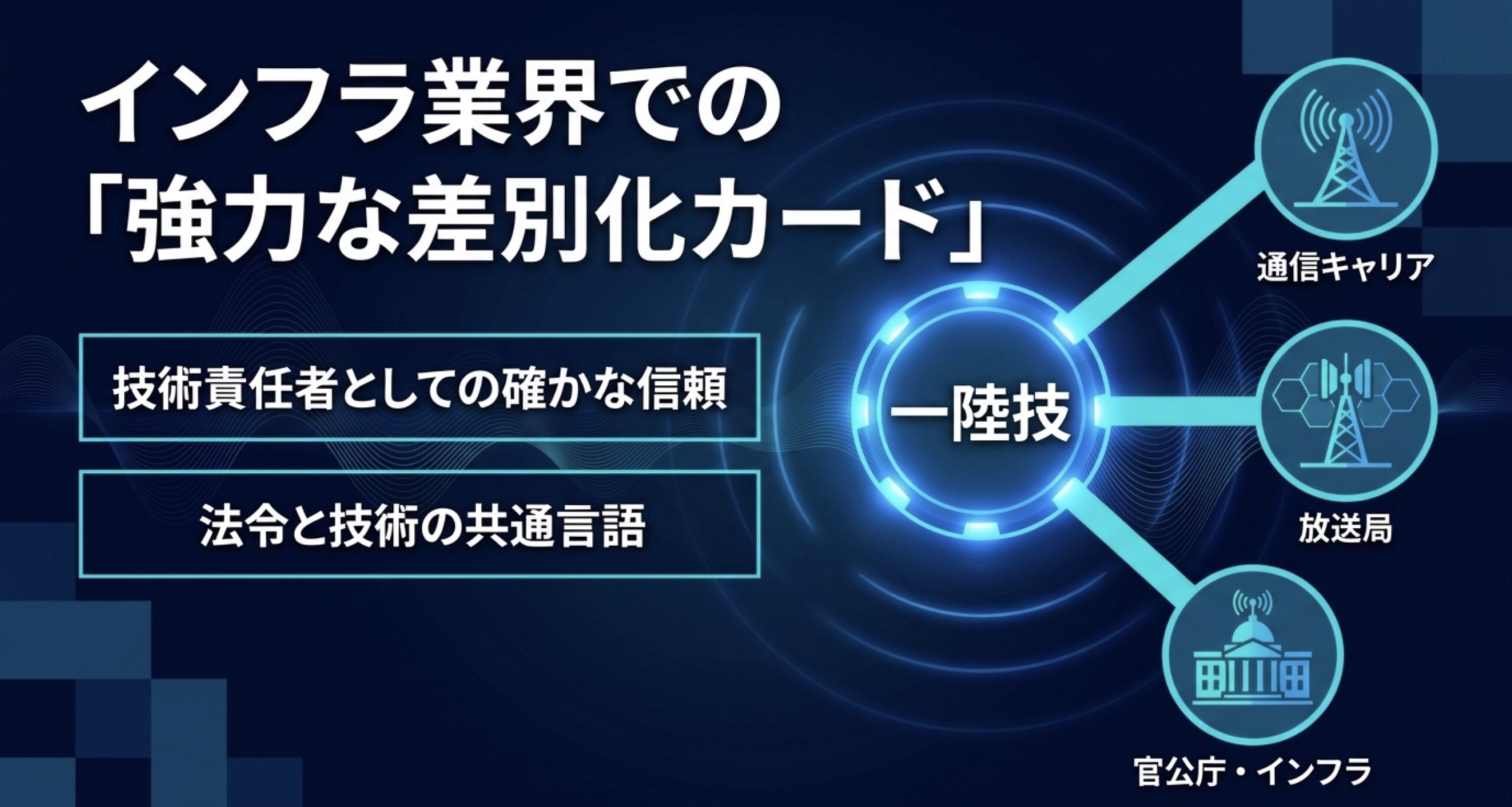一陸技が通信キャリア、放送局、官公庁・インフラ分野で評価される理由を示したスライド