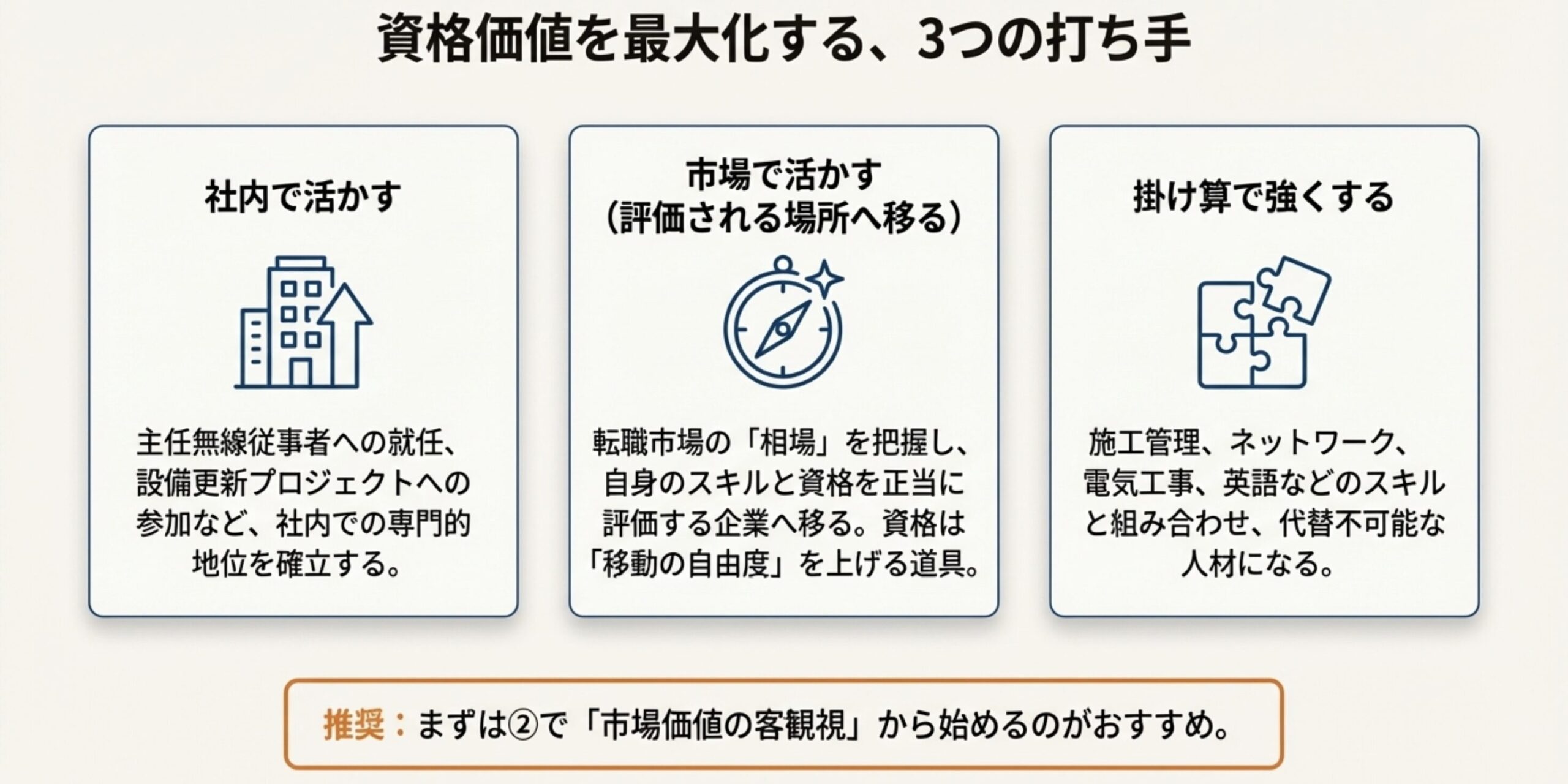 一陸技を活かすための3つの打ち手（社内で活かす・市場で活かす・掛け算で強くする）