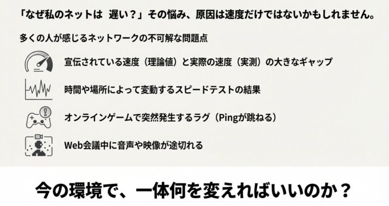 理論値と実測値の差、ラグやWeb会議の途切れなどネットの不安定さを示す図