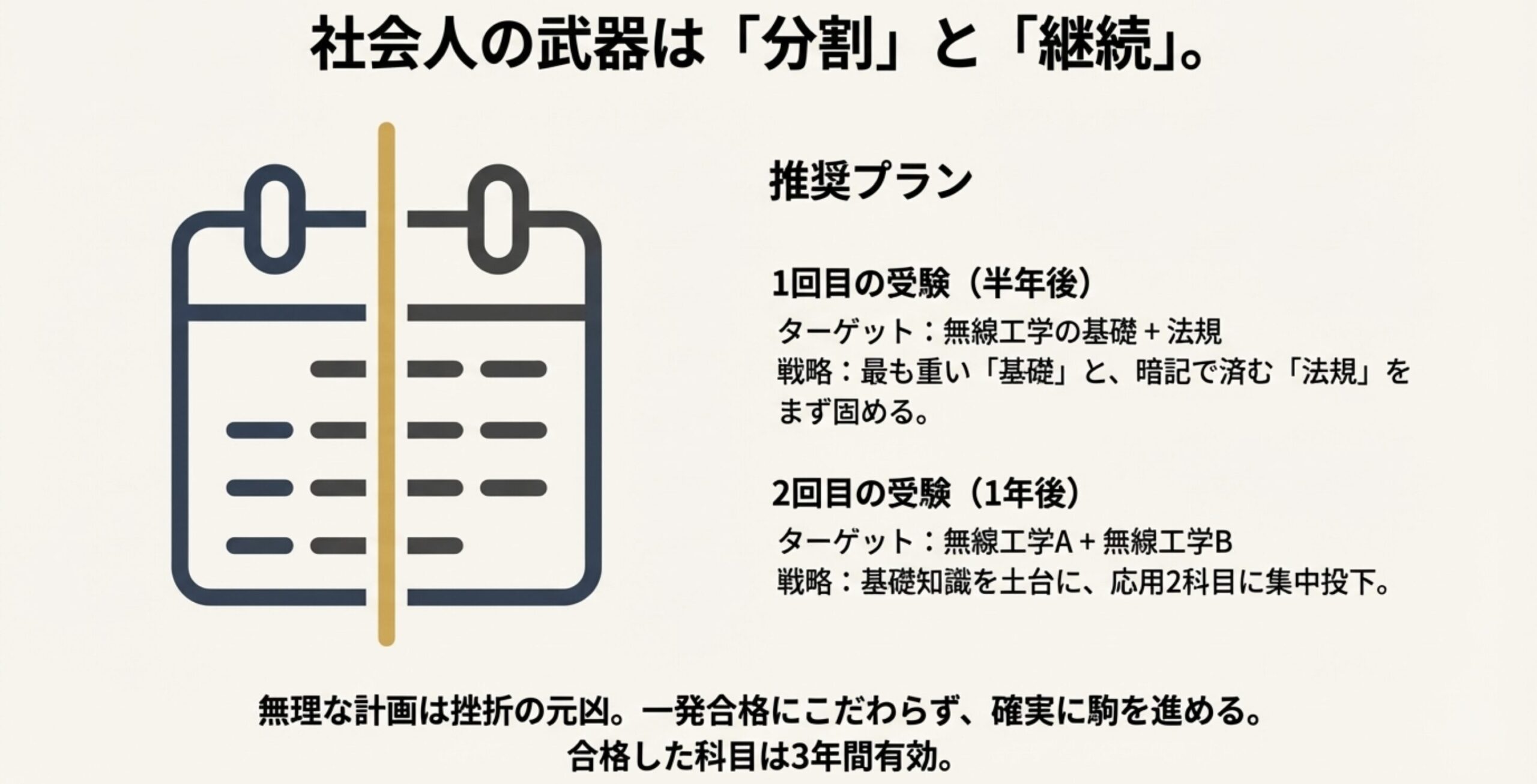 一陸技の科目合格制度を活用し、1回目に基礎・法規、2回目に応用科目を分割して受験する社会人向け合格戦略プラン