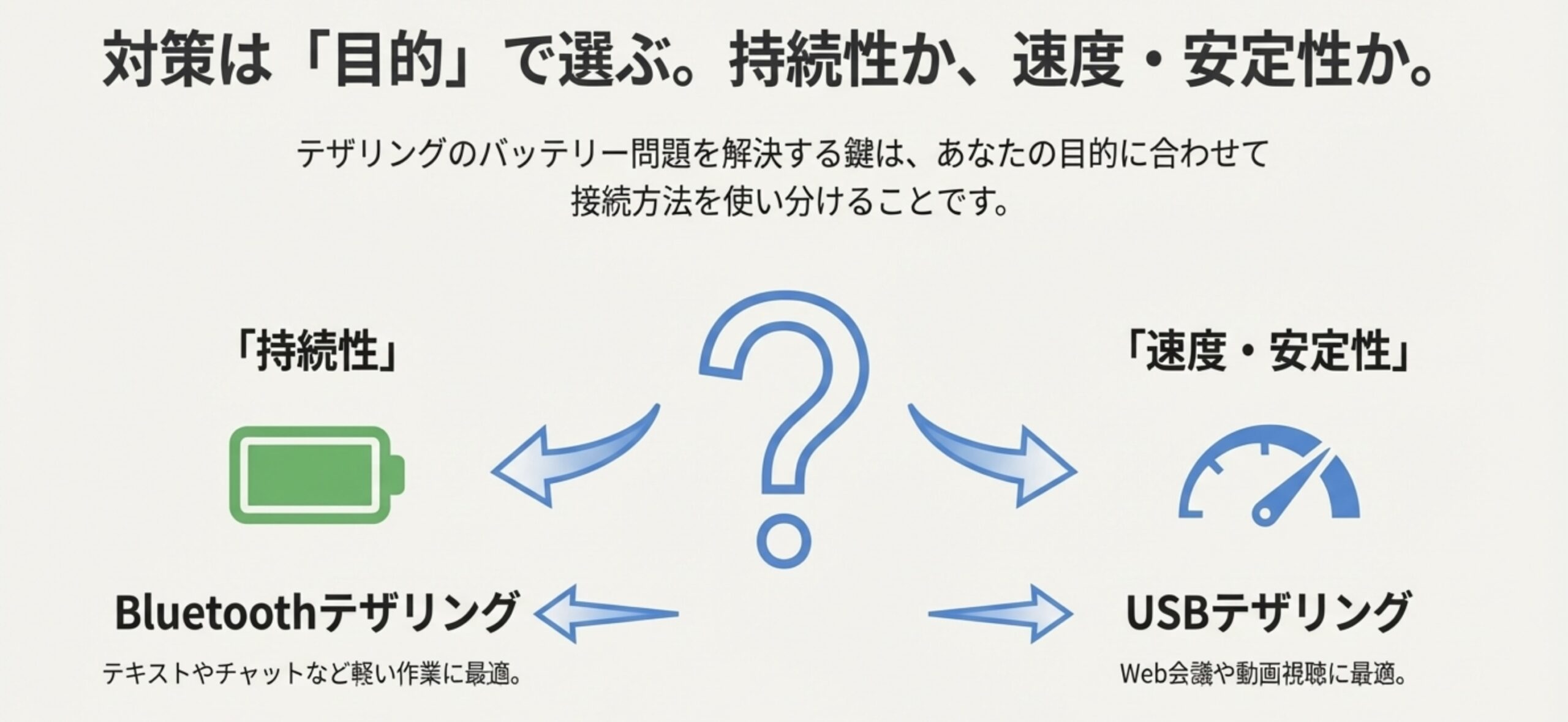 バッテリー持続性重視のBluetoothと速度重視のUSB接続の使い分け