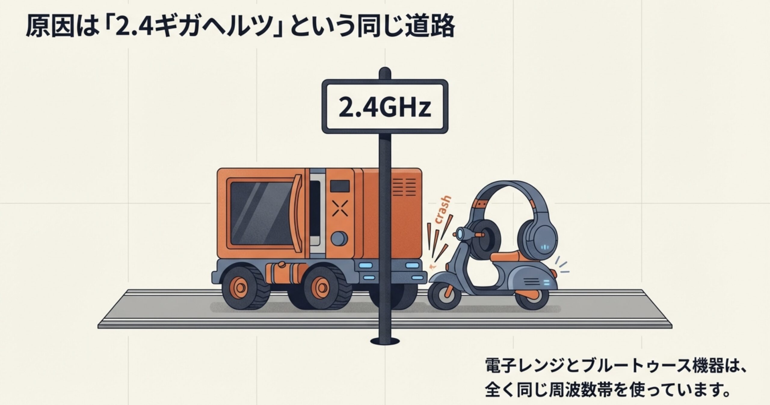2.4GHzという同じ周波数帯で電子レンジとBluetoothが衝突しているイラスト