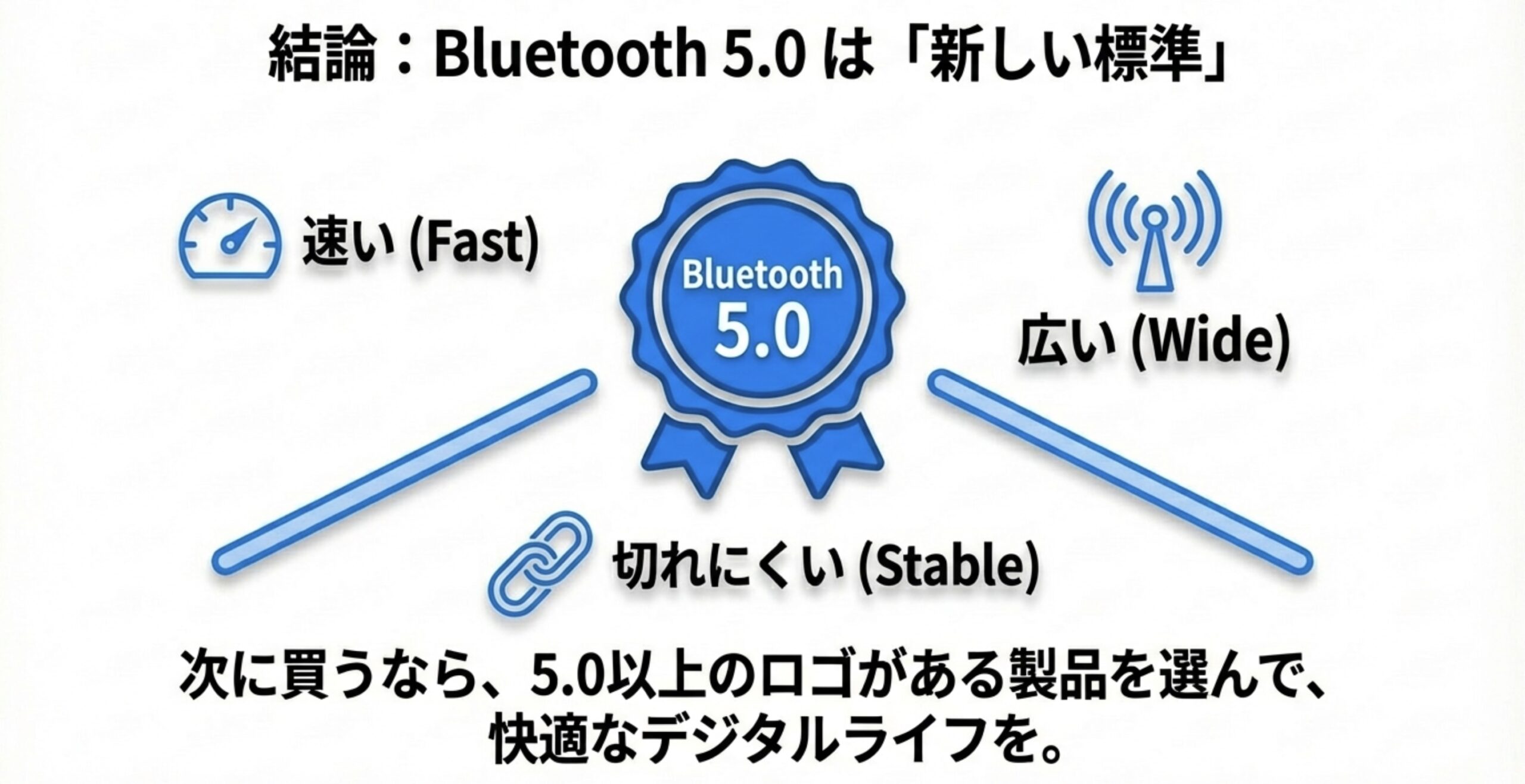 Bluetooth 5.0が「速い(Fast)」「広い(Wide)」「切れにくい(Stable)」という3つの新しい標準であることを示すまとめの図。
