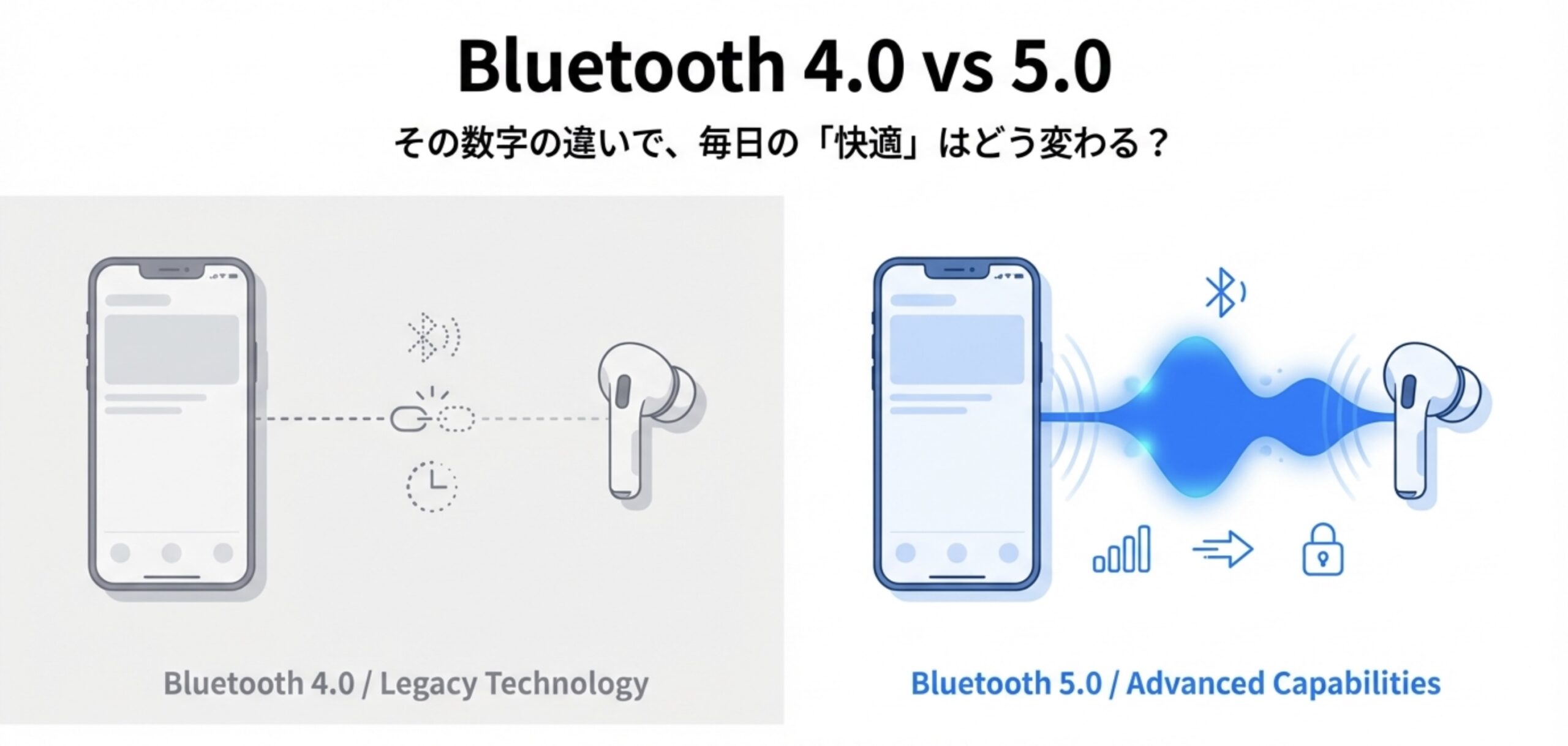 スマートフォンとワイヤレスイヤホンがBluetoothで接続されているイラスト。Bluetooth 5.0へのアップデートを象徴している。