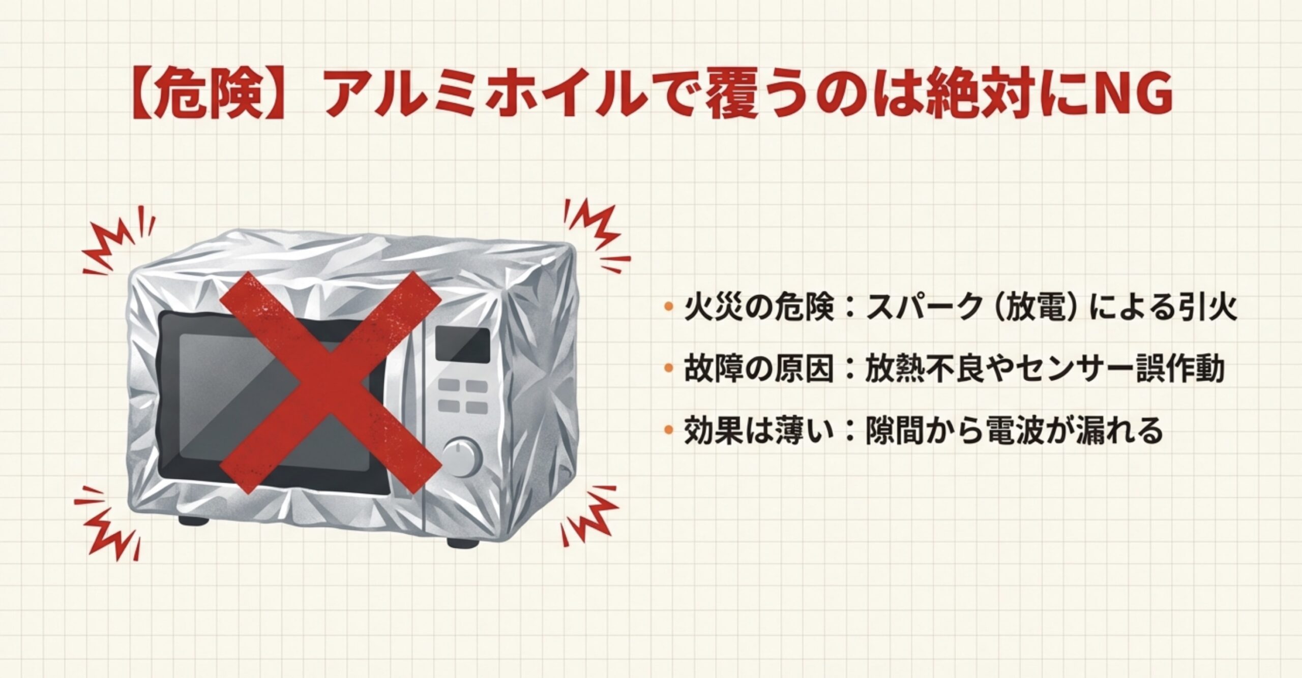 電子レンジをアルミホイルで覆うことによる火災や故障の危険性を示す警告
