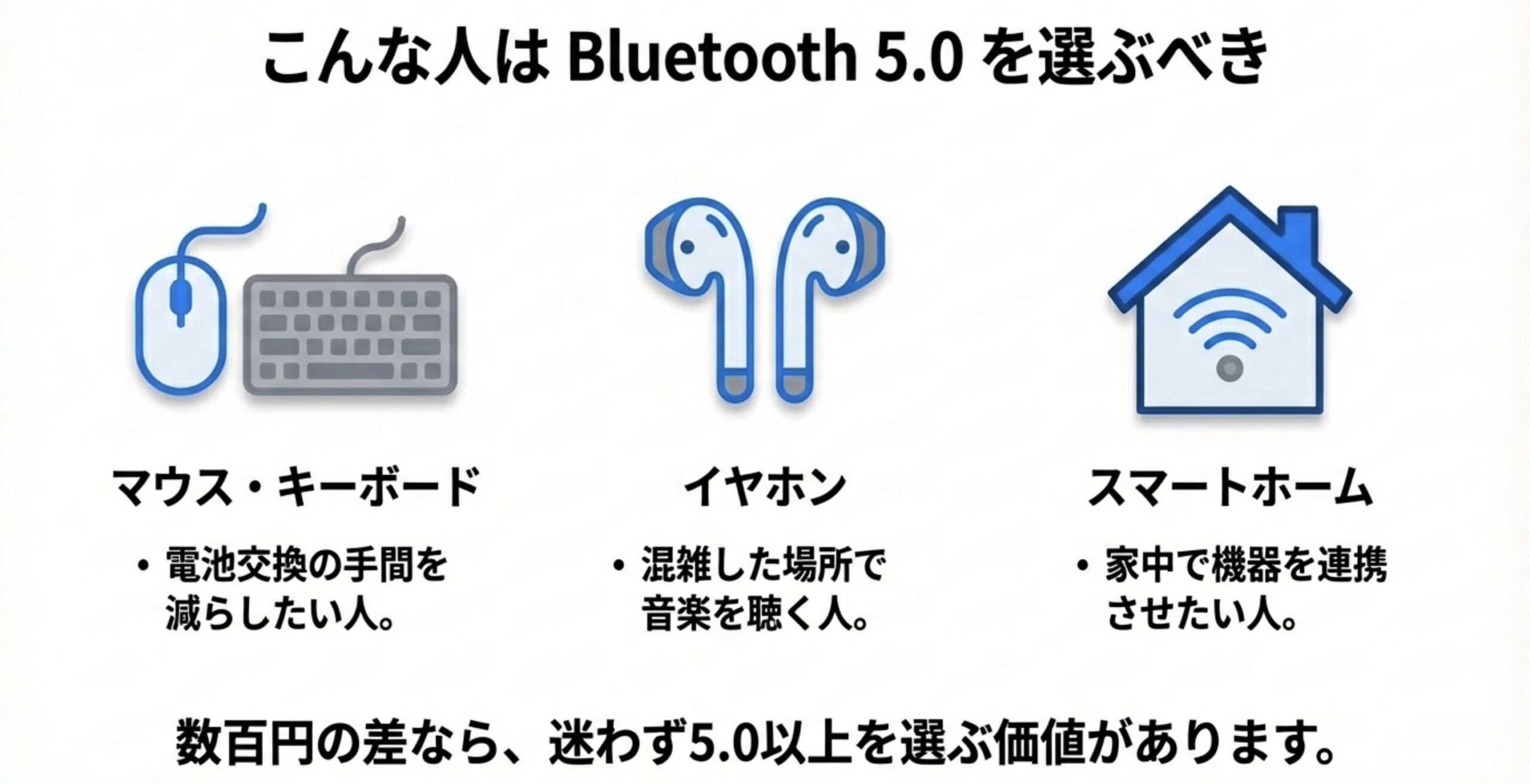 マウスの電池交換を減らしたい人、混雑した場所で音楽を聴く人、スマートホーム化したい人にBluetooth 5.0が推奨されることを示すイラスト。