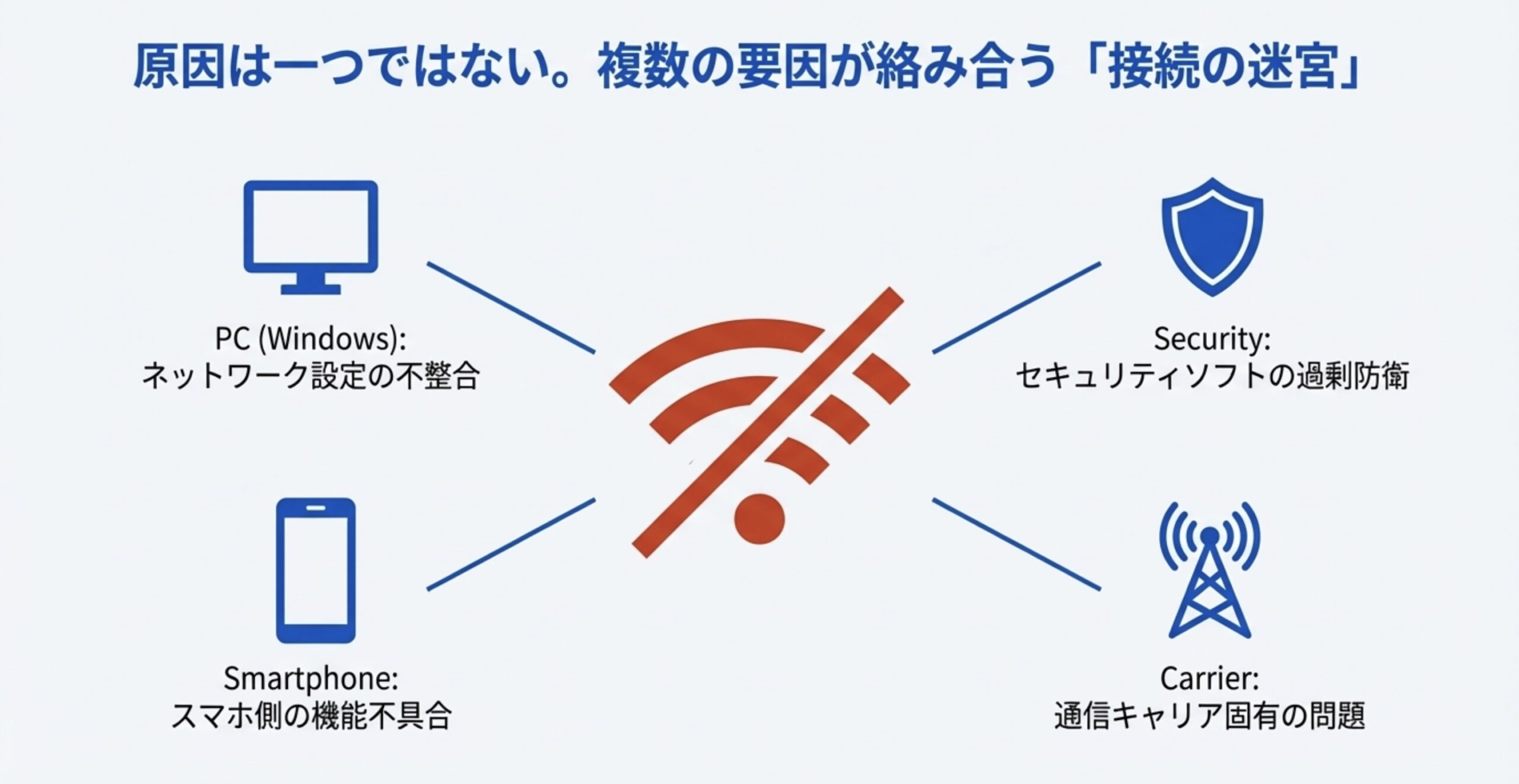 テザリングのIP設定エラー解決法！繋がらない原因と対処手順