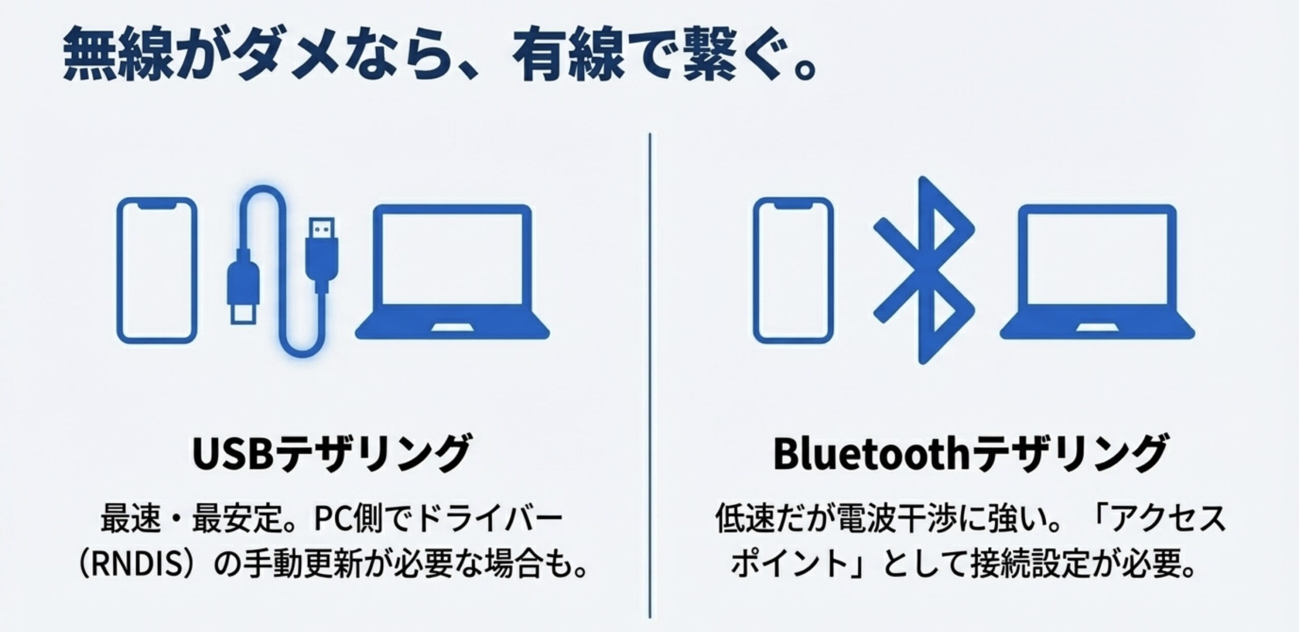 テザリングのIP設定エラー解決法！繋がらない原因と対処手順