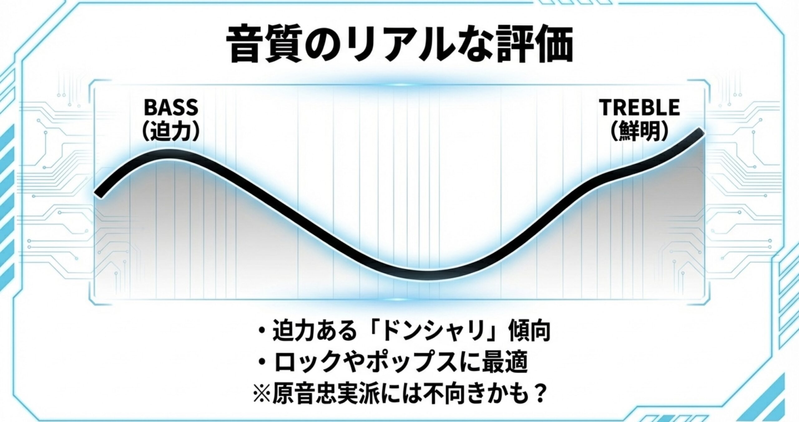 迫力の低音(BASS)と鮮明な高音(TREBLE)を強調したドンシャリ傾向の音質評価グラフ