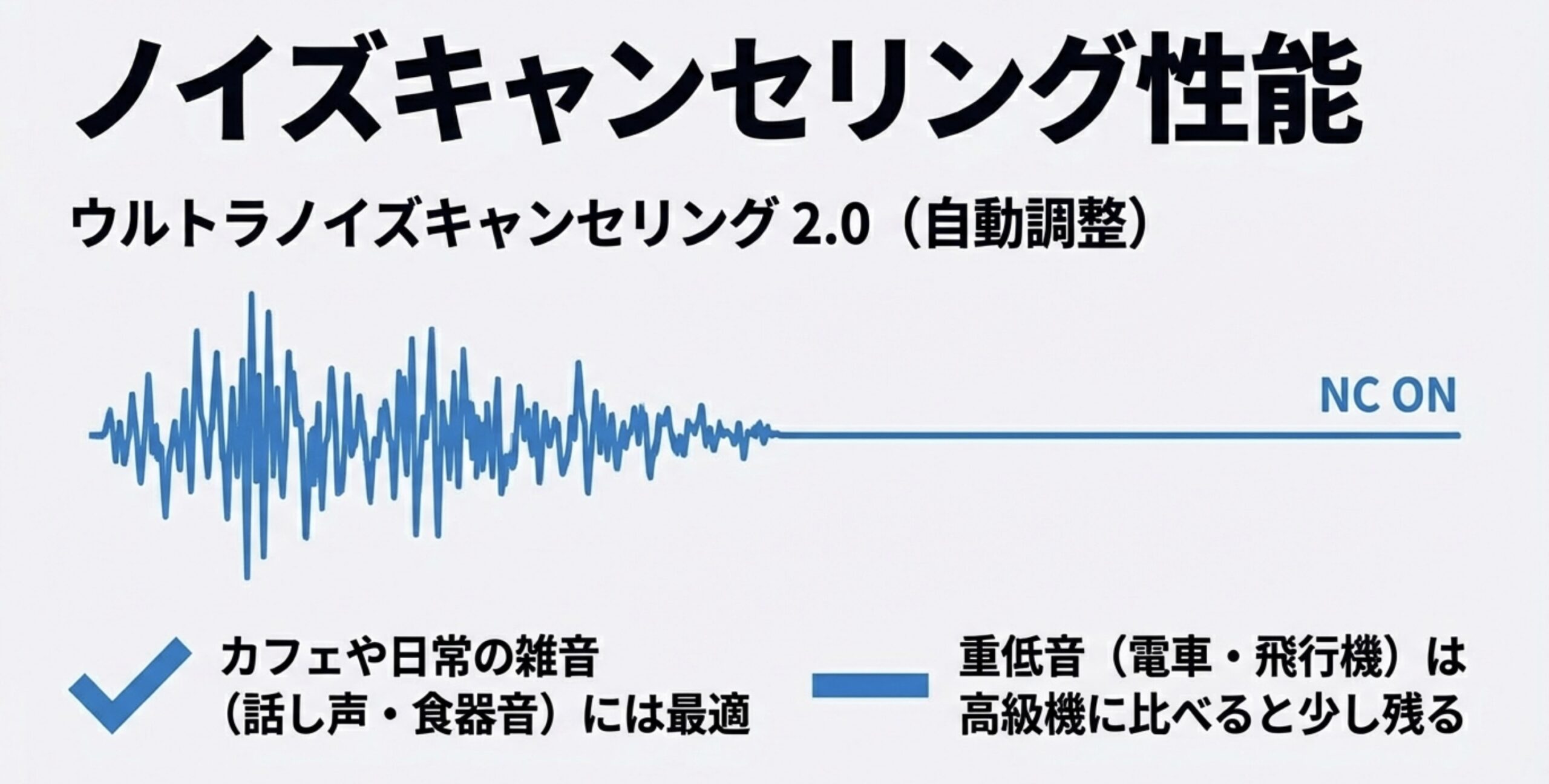 日常の雑音に最適なウルトラノイズキャンセリング2.0の効果