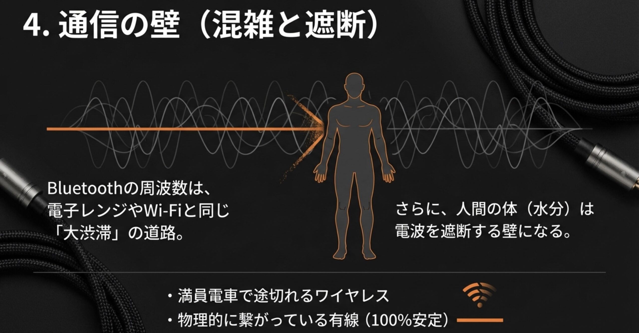 Bluetoothの周波数帯の混雑状況と、水分を含む人間の体が電波を遮断する様子を示した図