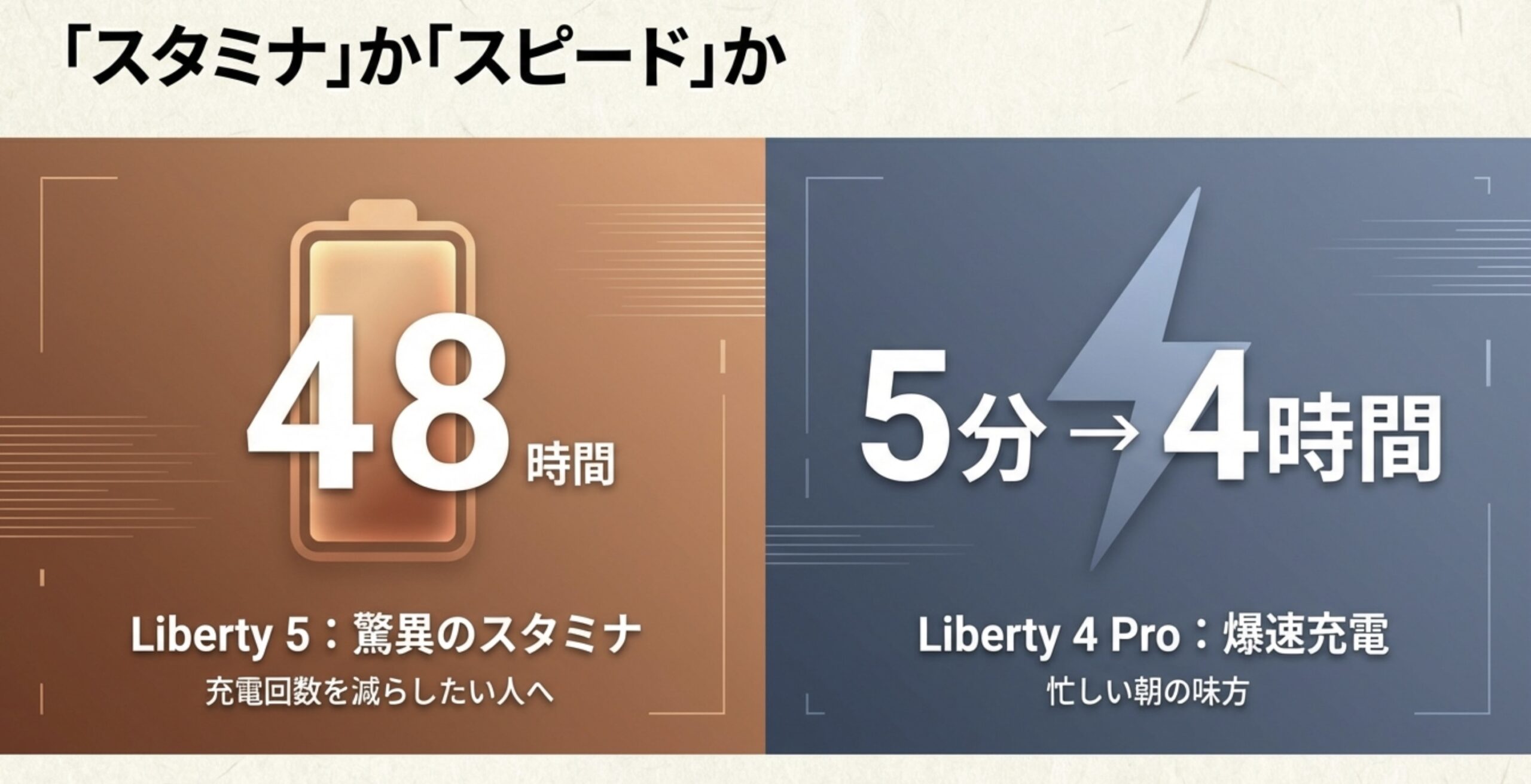 Liberty 5の48時間再生のスタミナと、Liberty 4 Proの5分で4時間再生できる爆速充電の比較