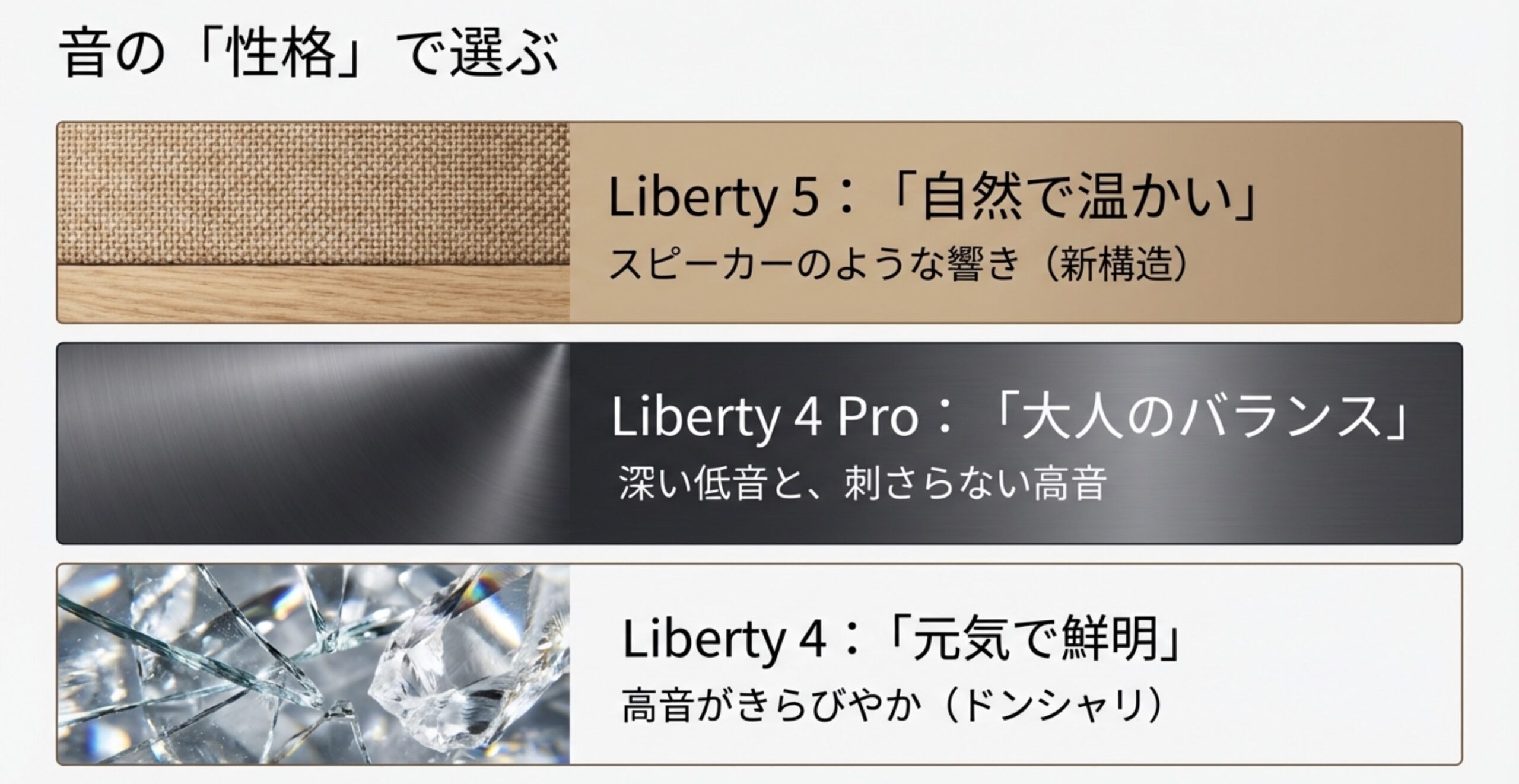 Liberty 5は自然で温かい響き、Proは大人のバランス、4は元気で鮮明な高音という音質の性格比較