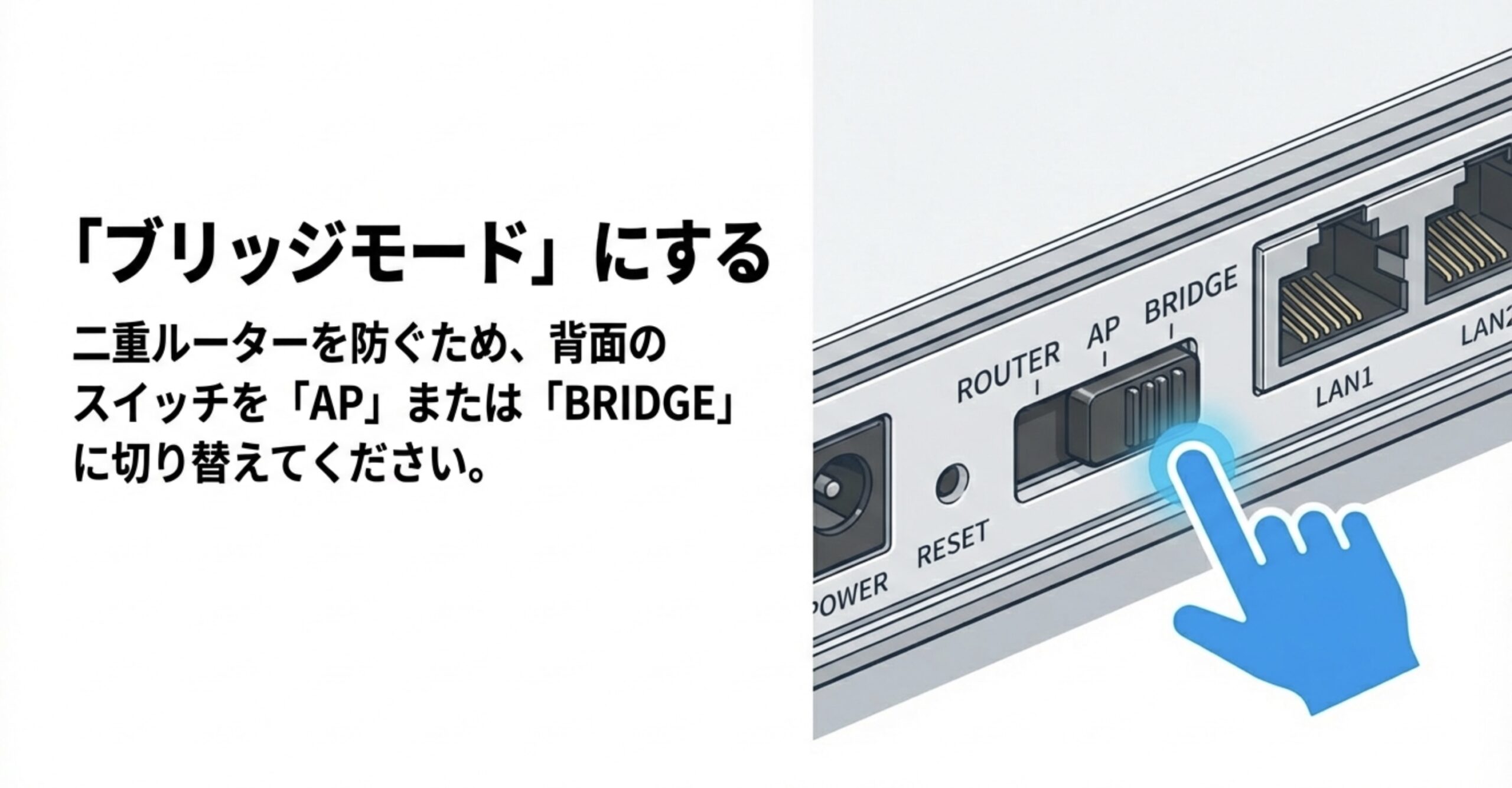 Wi-Fiルーターの背面にあるスイッチを操作し、「ROUTER」から「AP（ブリッジ）」モードへ切り替える方法。