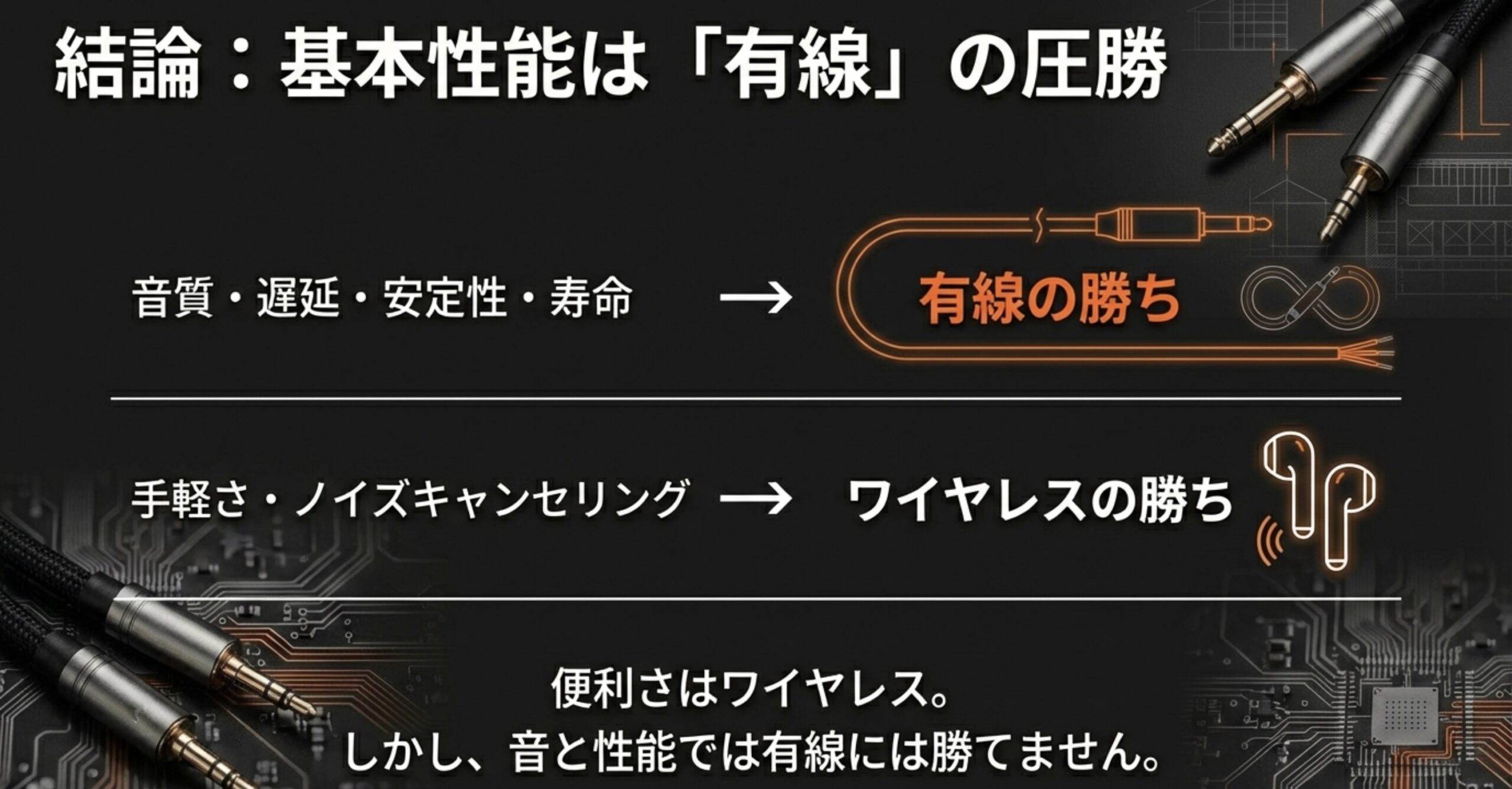 音質・遅延・安定性・寿命では有線が勝ち、手軽さではワイヤレスが勝つという比較結論のスライド