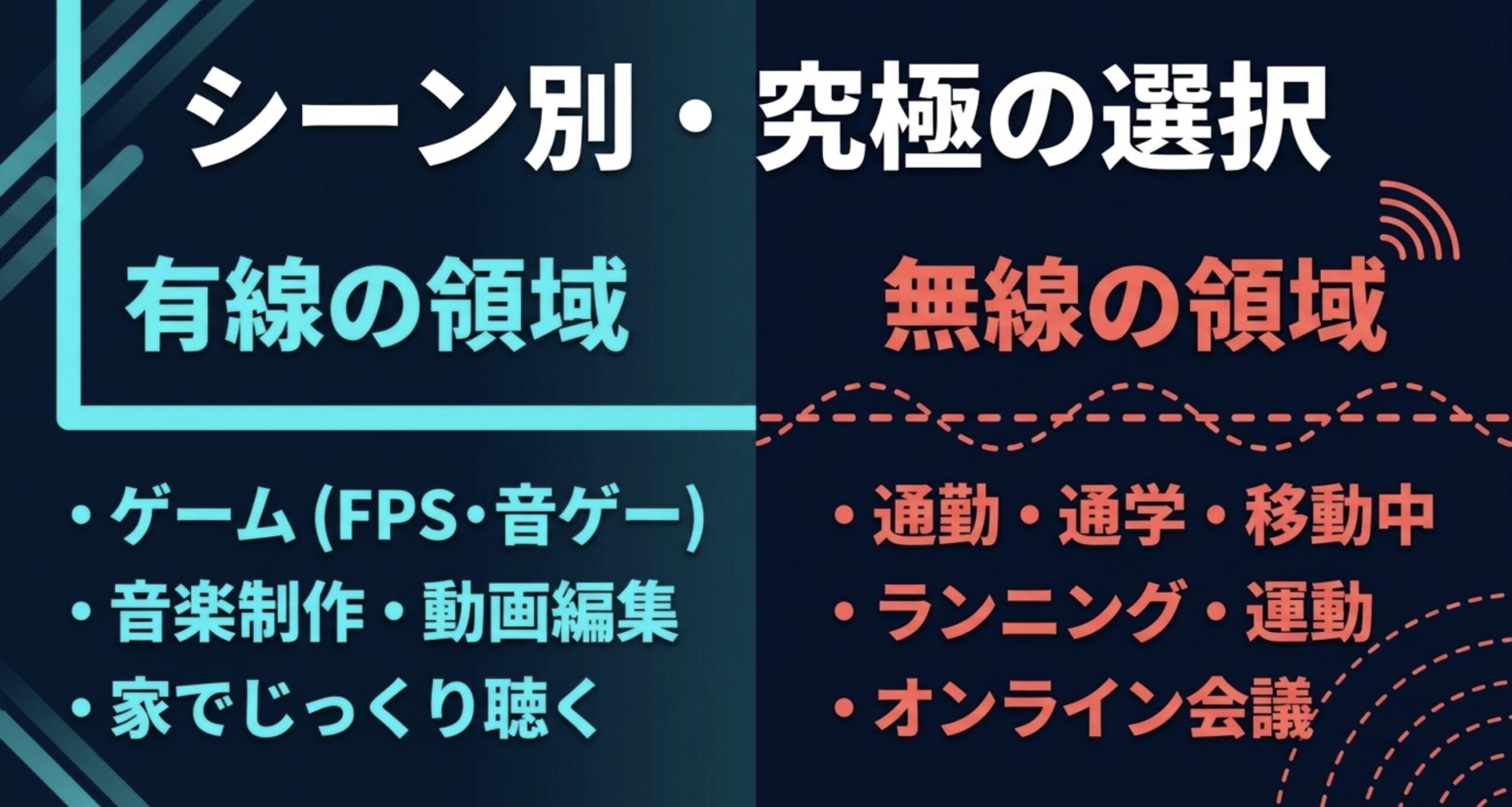 ゲームや音楽制作は有線、通勤や運動や会議はワイヤレスが向くことを示した図