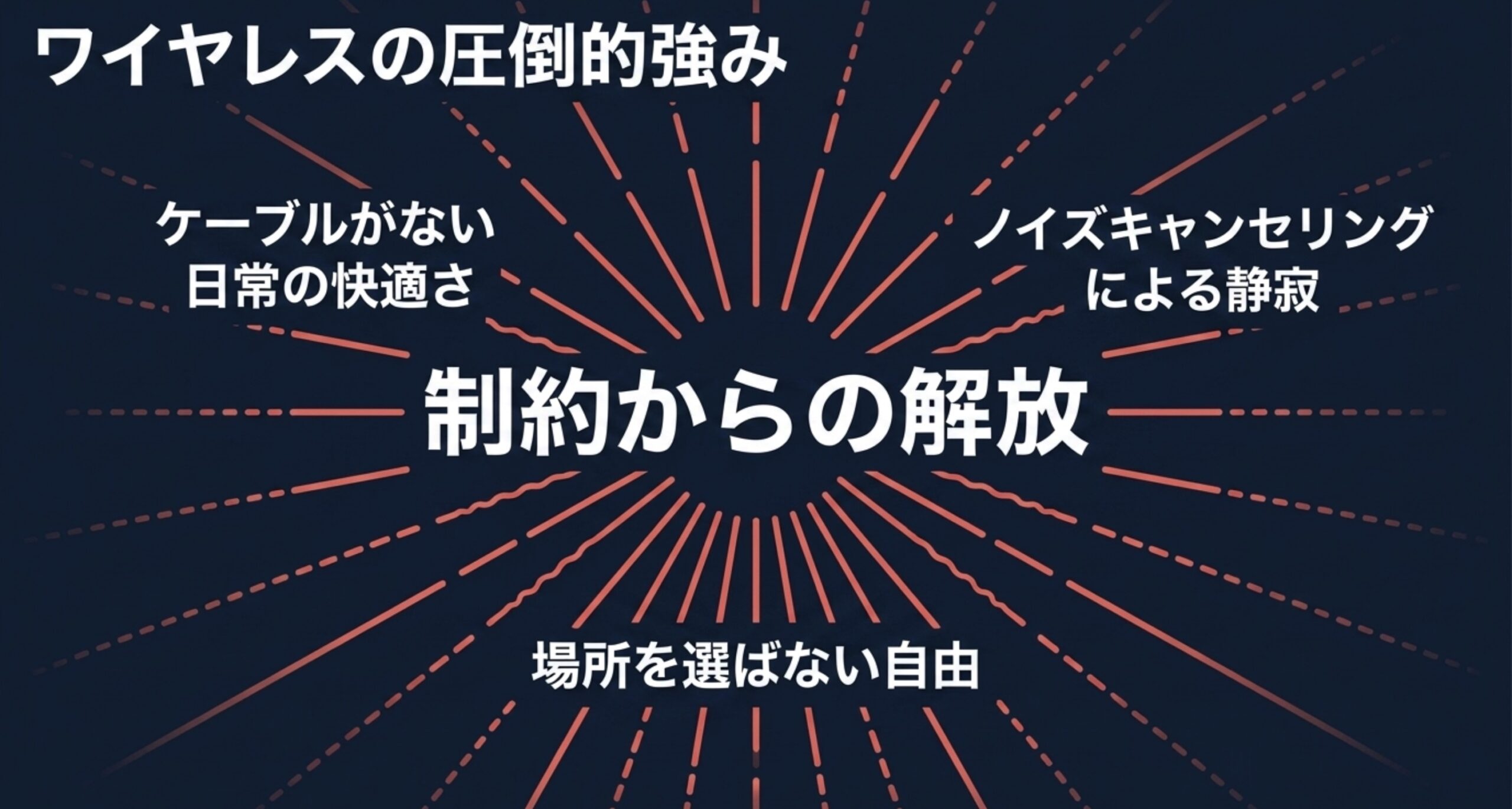 ケーブルがない快適さ、ノイズキャンセリング、場所を選ばない自由を示した図