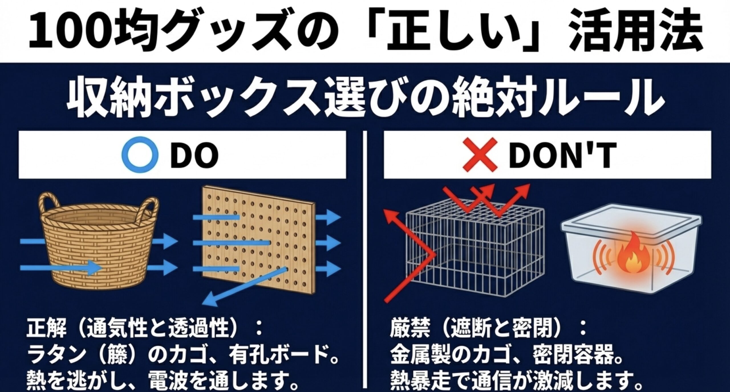 電波を通し熱を逃がすラタンカゴなどの正解例と、通信が激減する金属や密閉容器の厳禁ルール