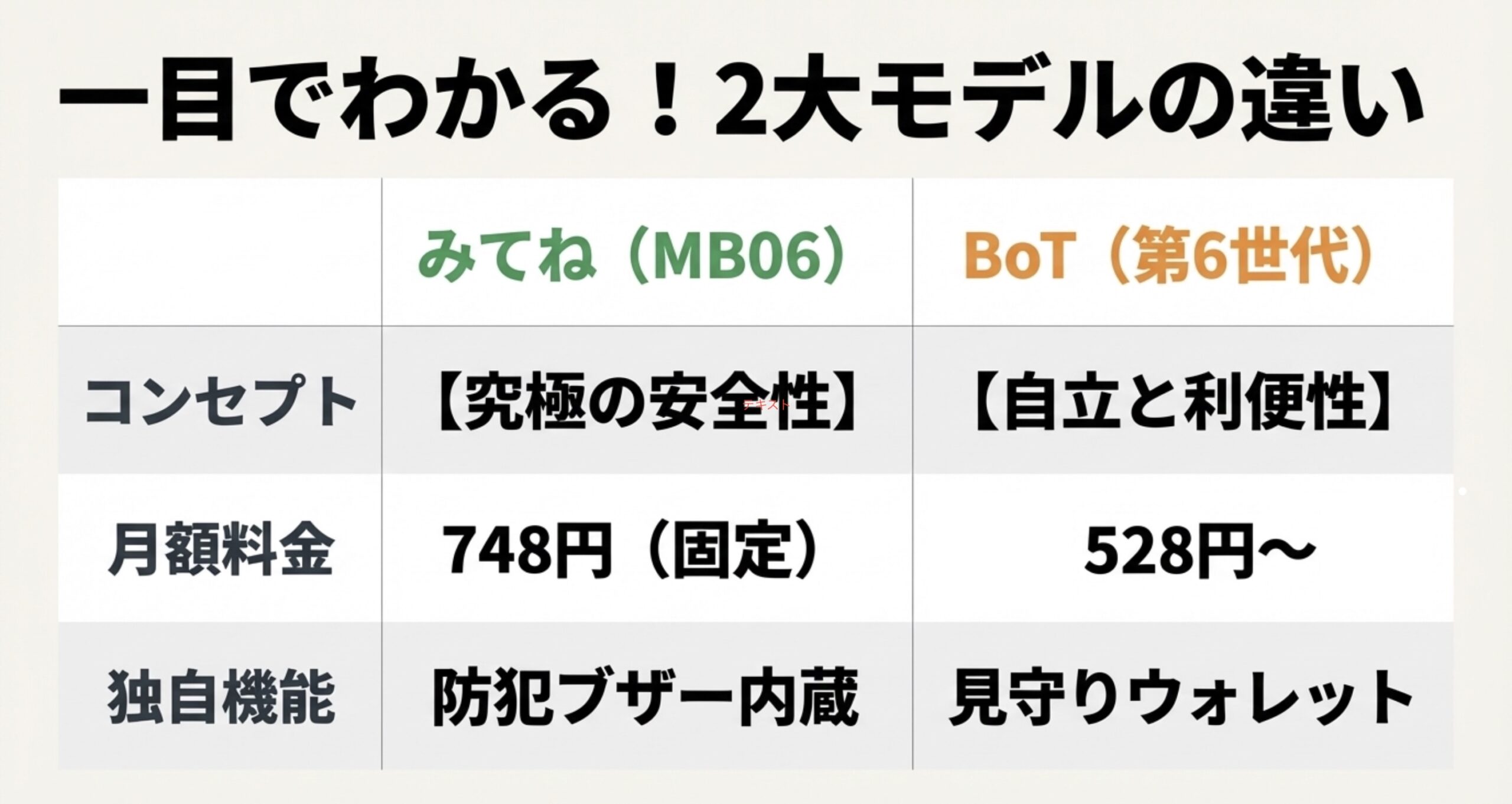 一目でわかる!2大モデルの違い