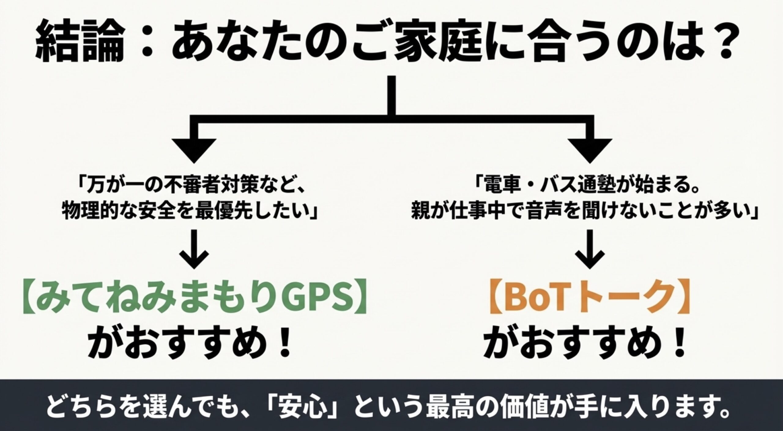 目的別おすすめモデルの結論