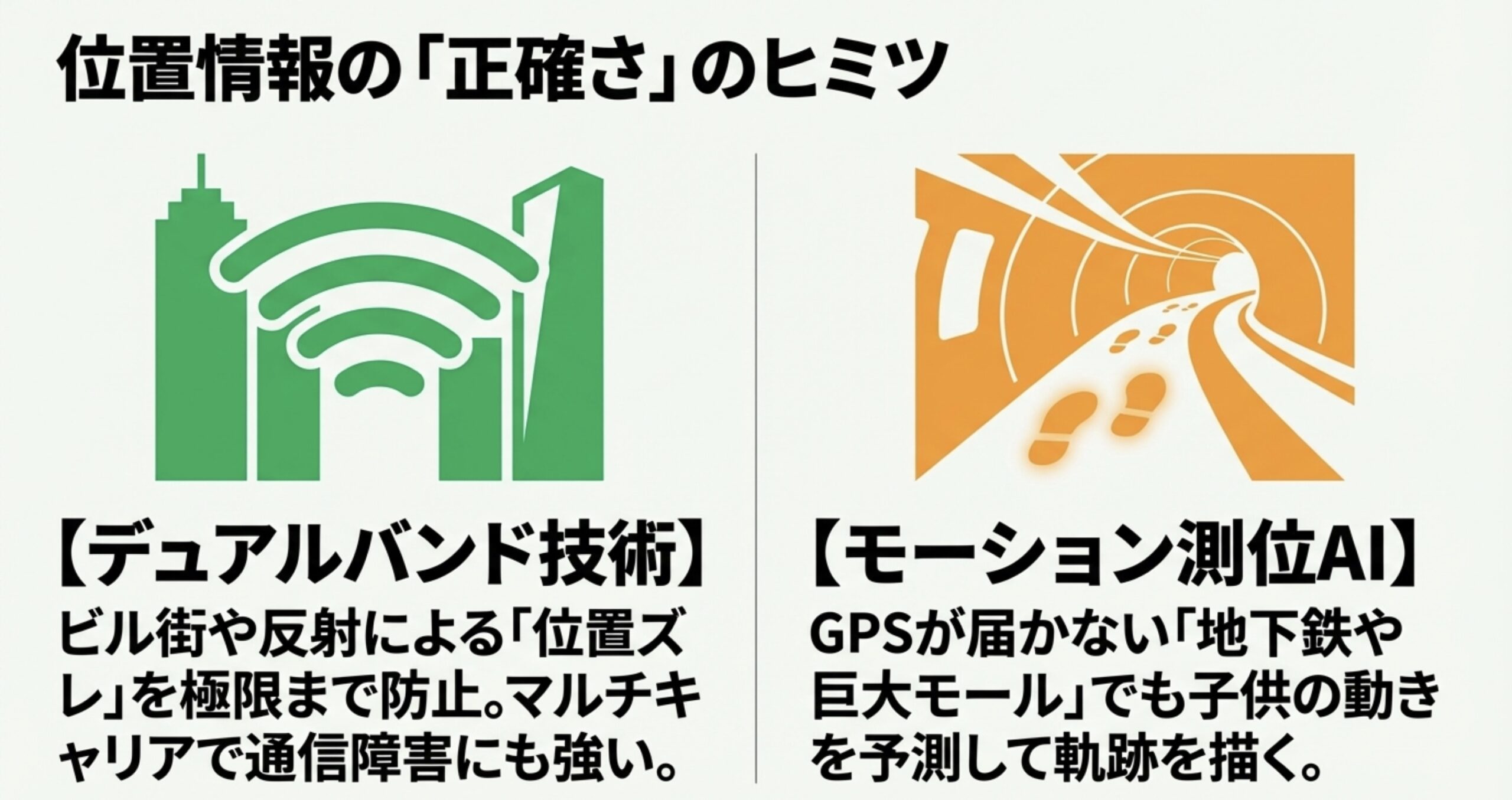位置情報の「正確さ」のヒミツ