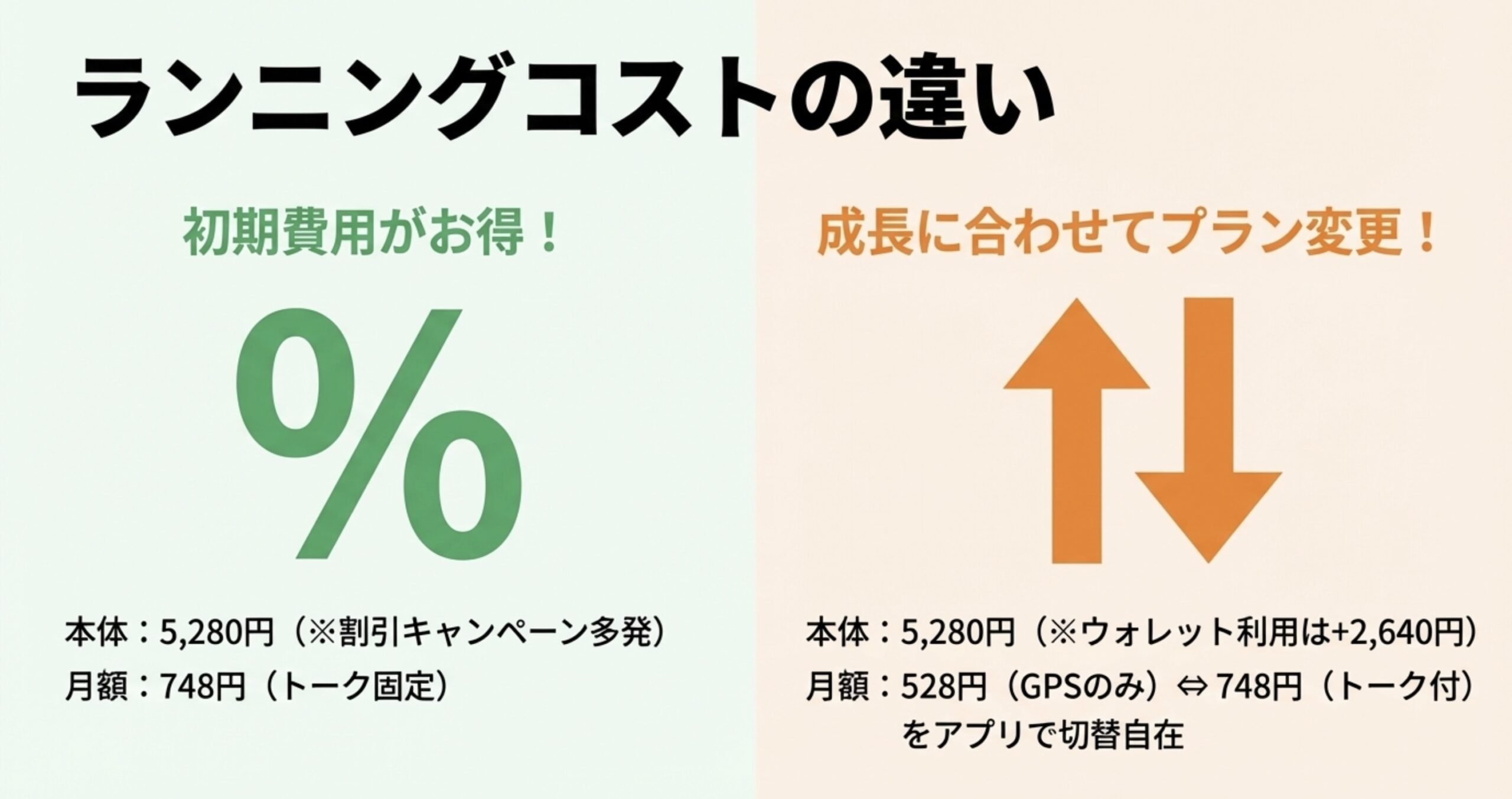 ランニングコストの違い