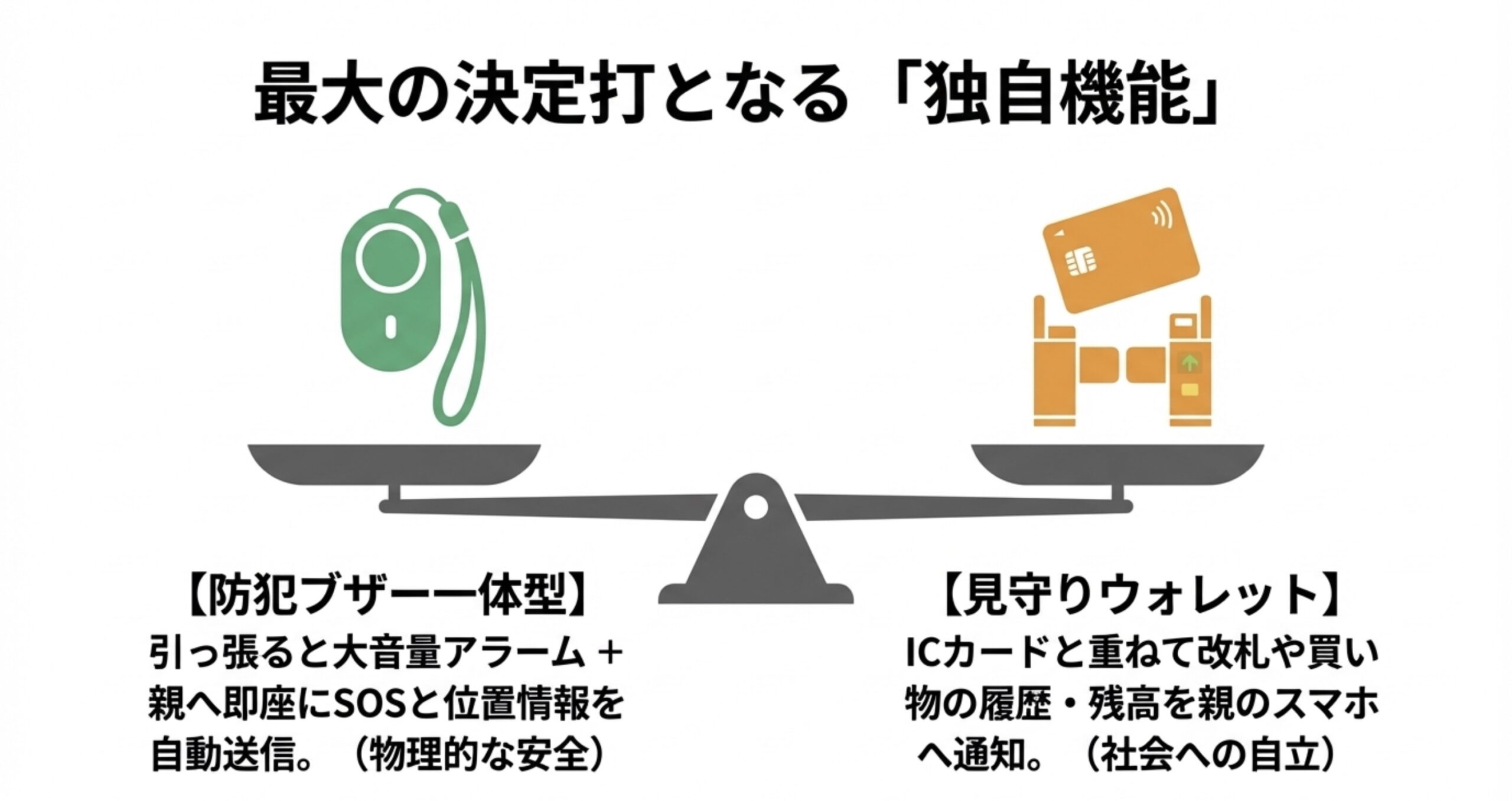 最大の決定打となる「独自機能」