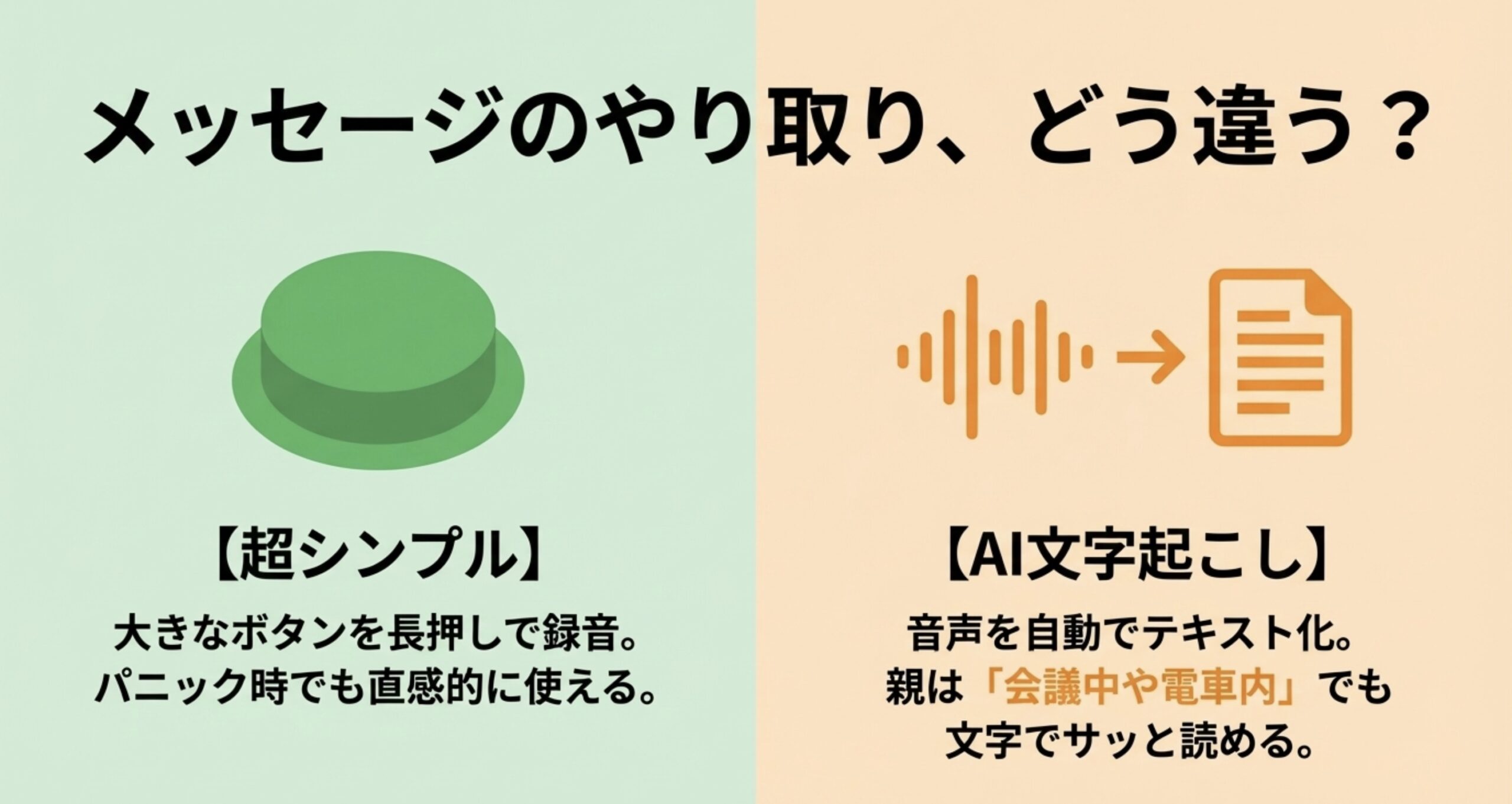 メッセージのやり取り、どう違う?