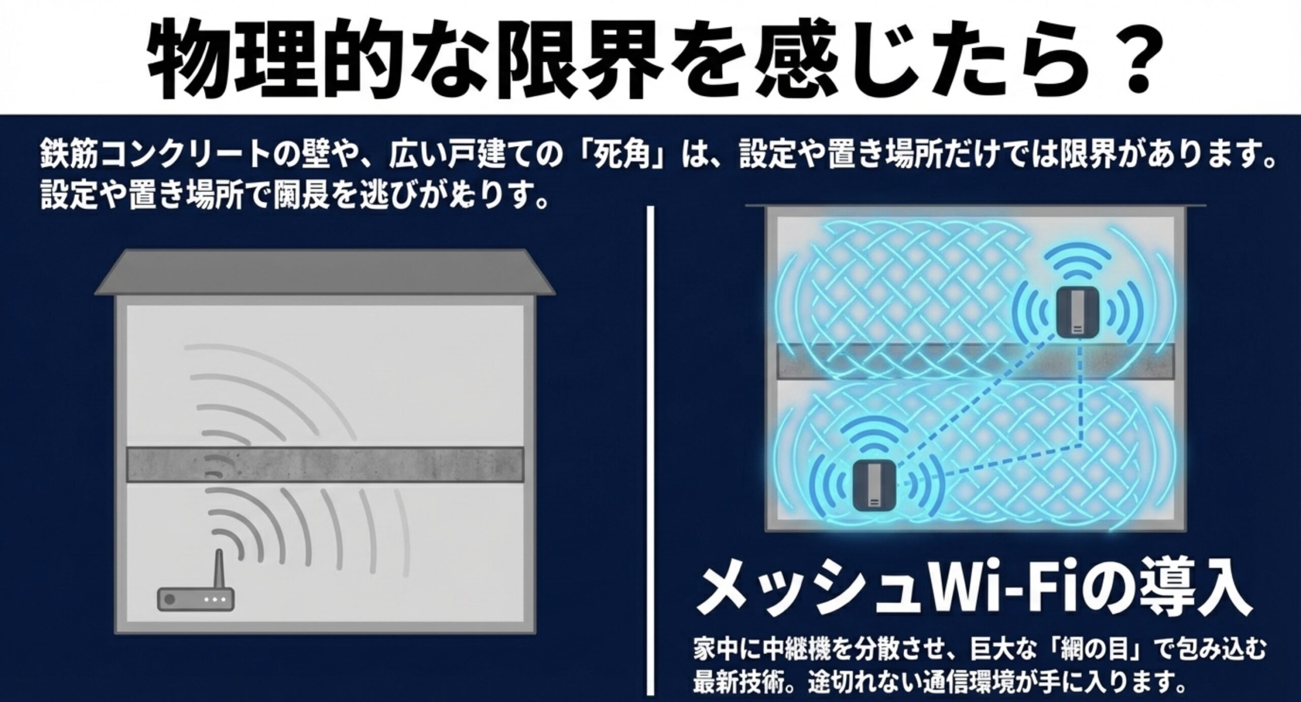 物理的な死角の限界を感じた際に、家中に中継機を分散させて途切れない通信環境を作る最新技術
