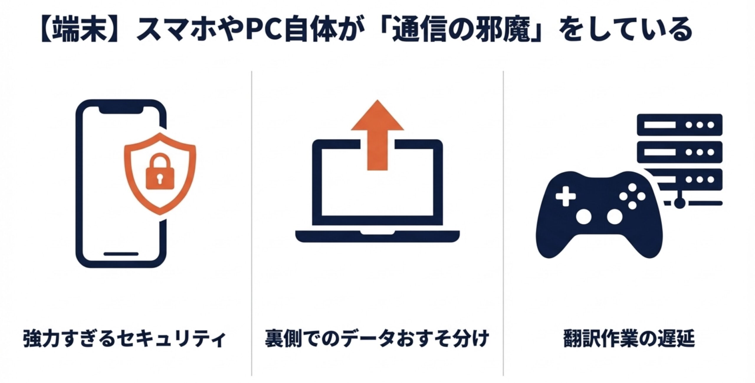 スマホやPCの強力すぎるセキュリティやバックグラウンドデータ処理による通信遅延