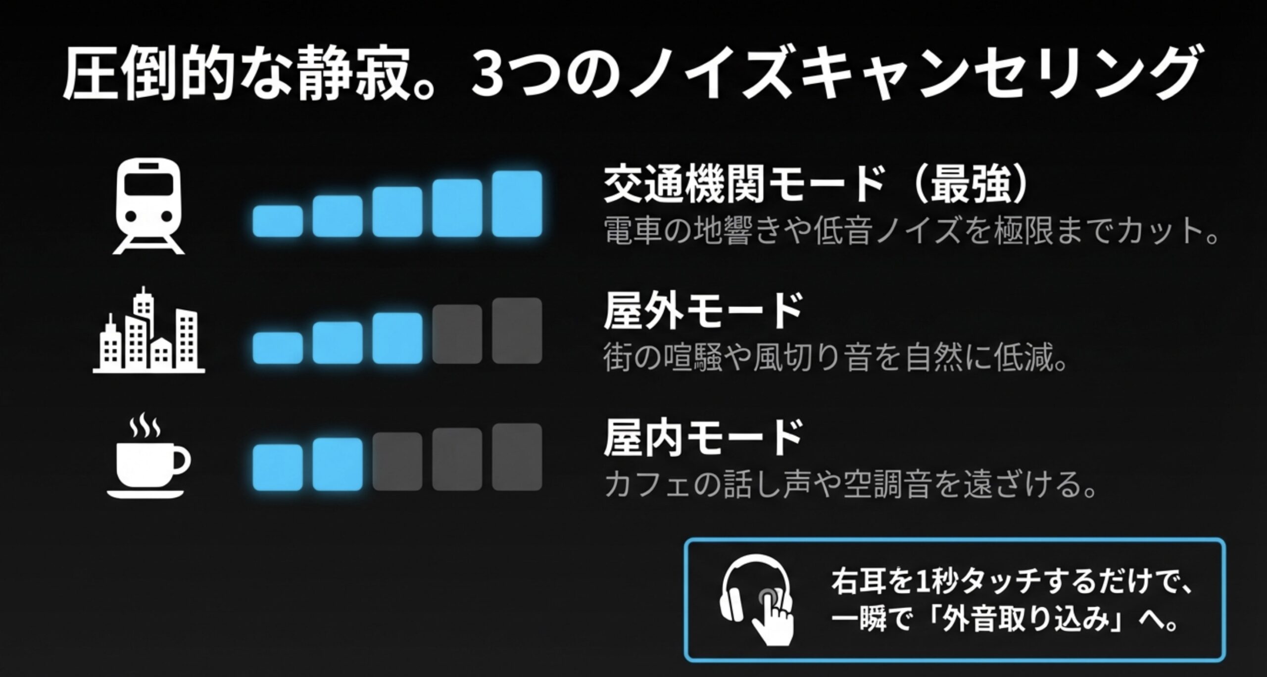 交通機関、屋外、屋内の3つのノイズキャンセリングモードと外音取り込み機能の解説