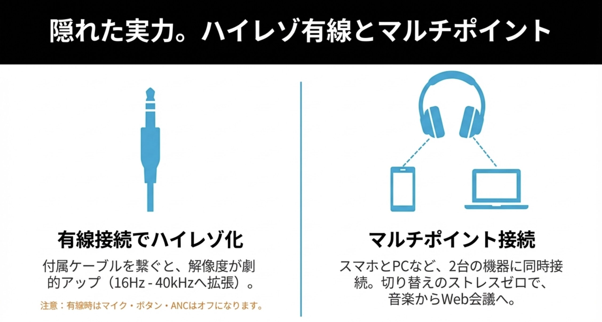 付属ケーブルによる有線ハイレゾ接続と、2台の機器をスムーズに切り替えられるマルチポイント接続機能