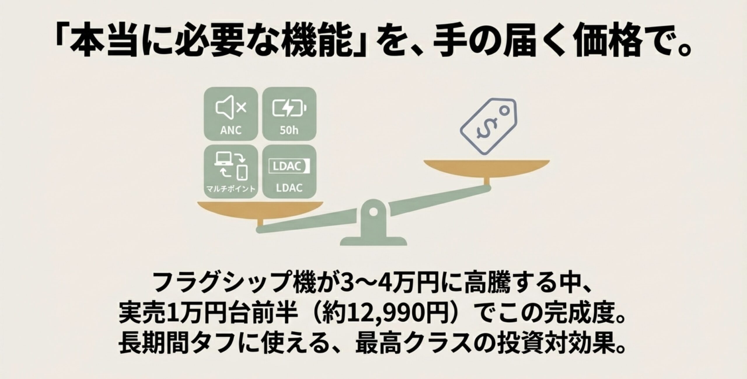ANCやLDAC、50時間再生を搭載しながら実売1万円台前半を実現した高い投資対効果