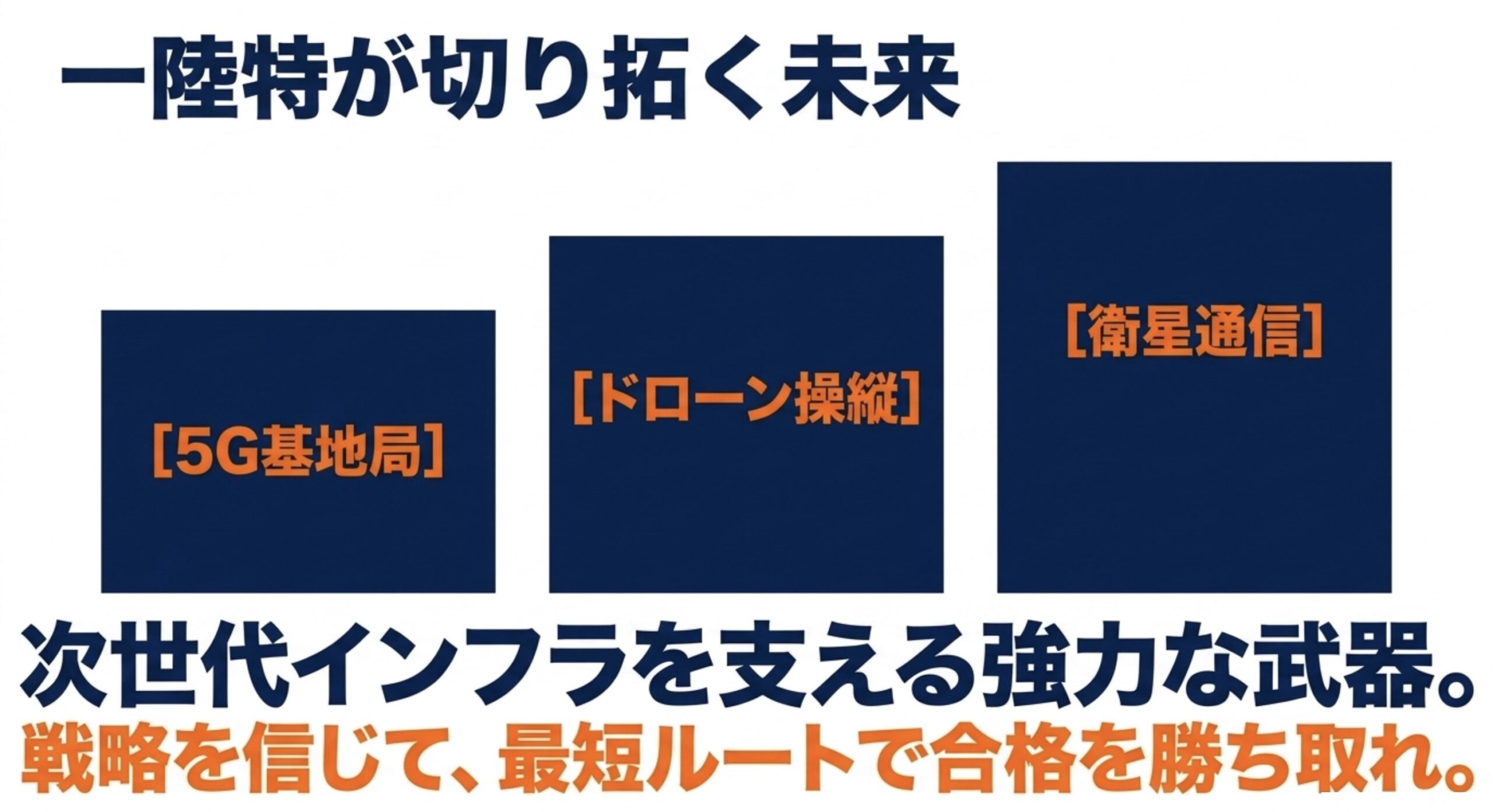 一陸特が衛星通信、ドローン操縦、5G基地局といった次世代インフラを支える強力な武器になることを示し、戦略を信じて最短ルートで合格を勝ち取るよう受験生を鼓舞する図解 。