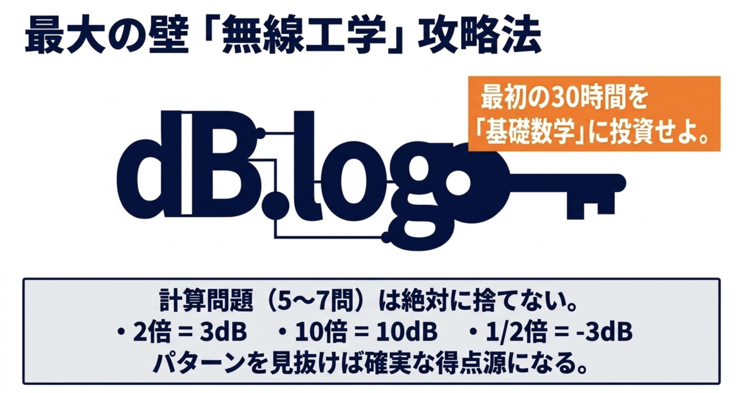 無線工学攻略のため、最初の30時間を基礎数学に投資することの重要性と、絶対に捨ててはいけないdB計算の基本パターン（2倍=3dB、10倍=10dB、1/2倍=-3dB）を見抜くことを解説する図 。