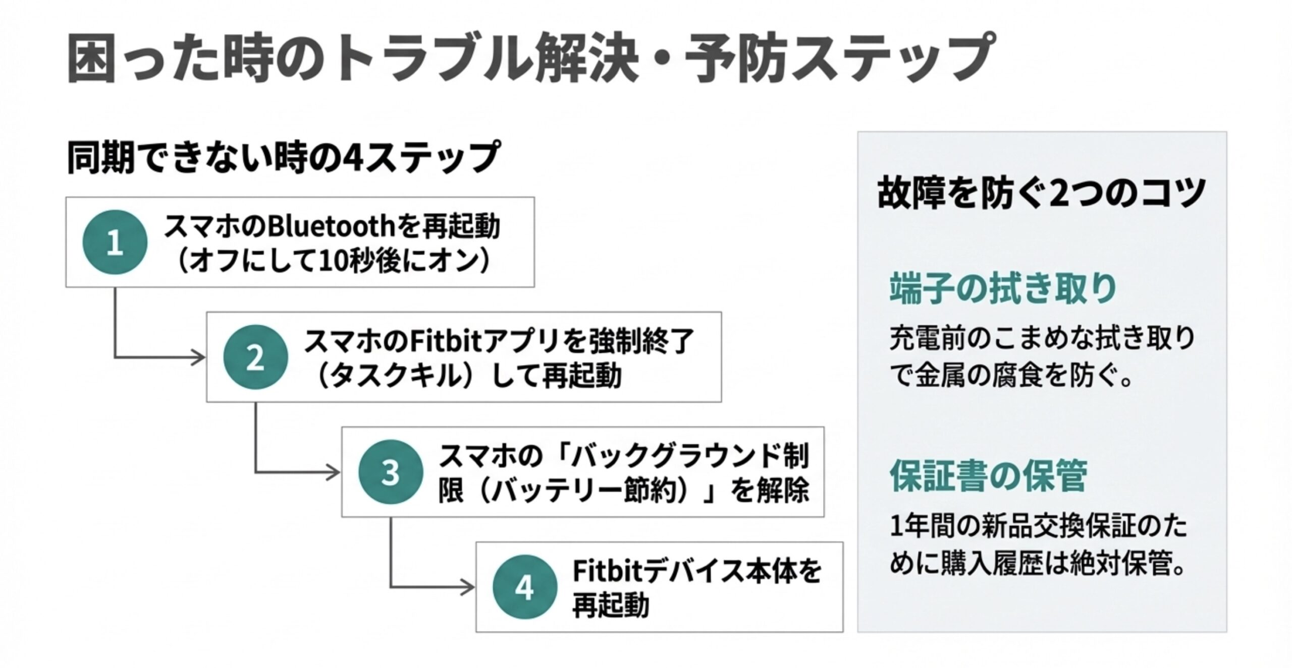 スマホのBluetooth再起動など同期できない時の4つのステップと、故障を防ぐための予防策