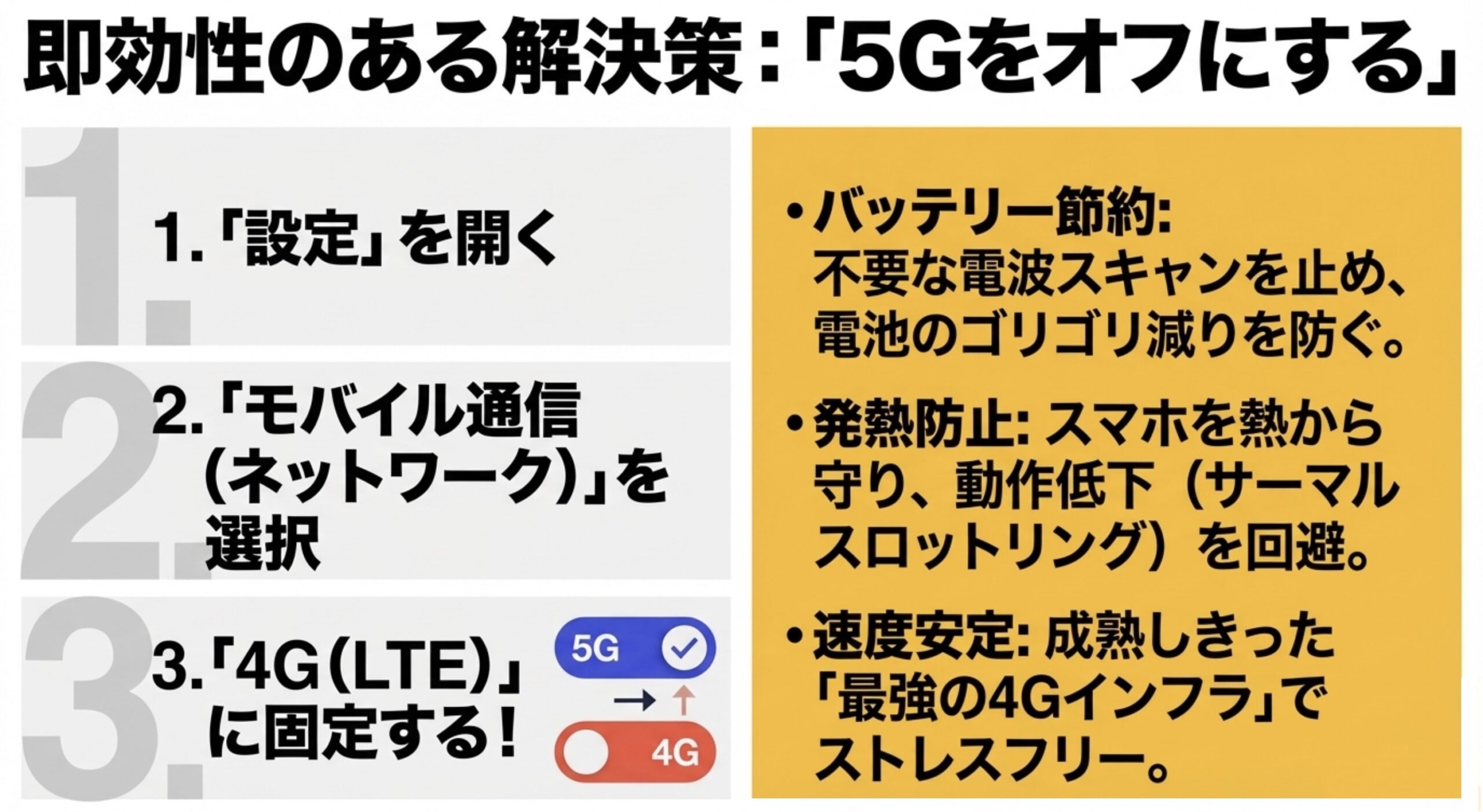バッテリー節約や通信の安定化のために、iPhoneの設定画面からモバイル通信の5Gをオフにして4G(LTE)に固定する手順