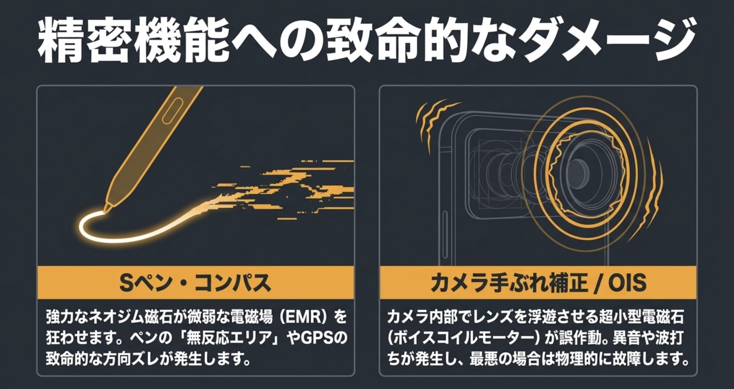 強力なネオジム磁石がSペンの微弱な電磁場を狂わせ、カメラの光学式手ぶれ補正（OIS）を誤作動させる精密機能への干渉イメージ