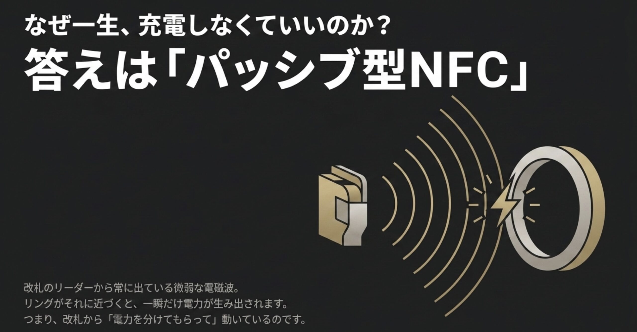 スマートリングが一生充電不要な理由として、改札の電磁波から電力を得るパッシブ型NFC技術を図解したスライド