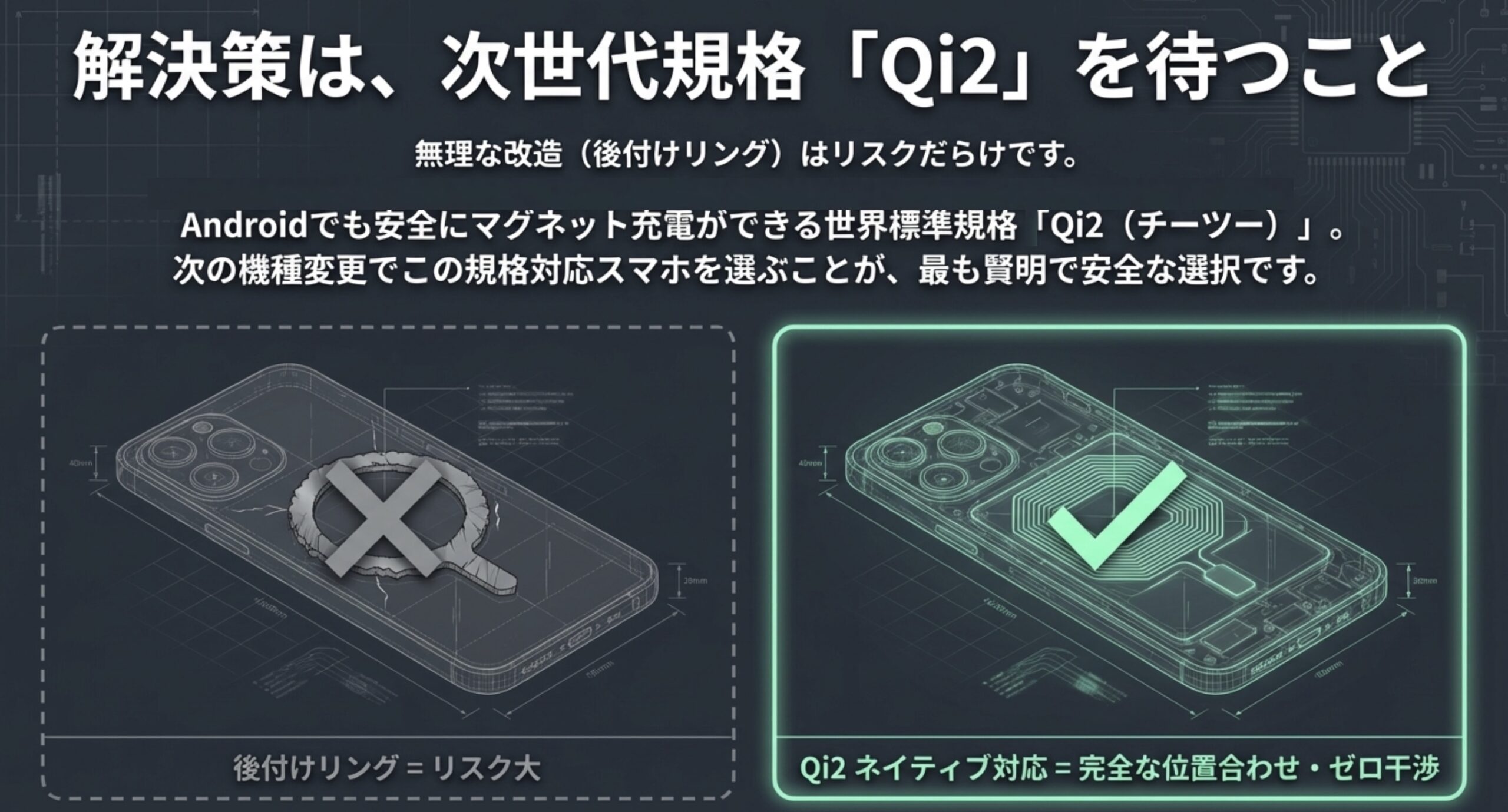 リスクの高い後付けリングによる無理な改造と、完全な位置合わせでゼロ干渉を実現するネイティブ対応の「Qi2」規格との比較図