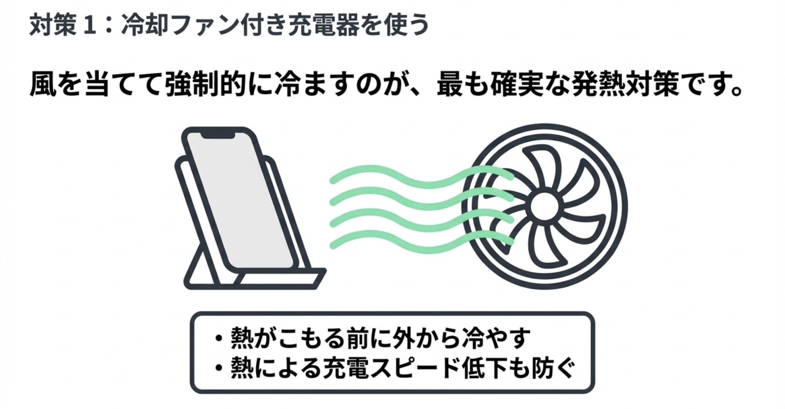 最も確実な発熱対策として、熱がこもる前に外から冷やし、充電スピードの低下も防ぐ冷却ファン付き充電器のメリット
