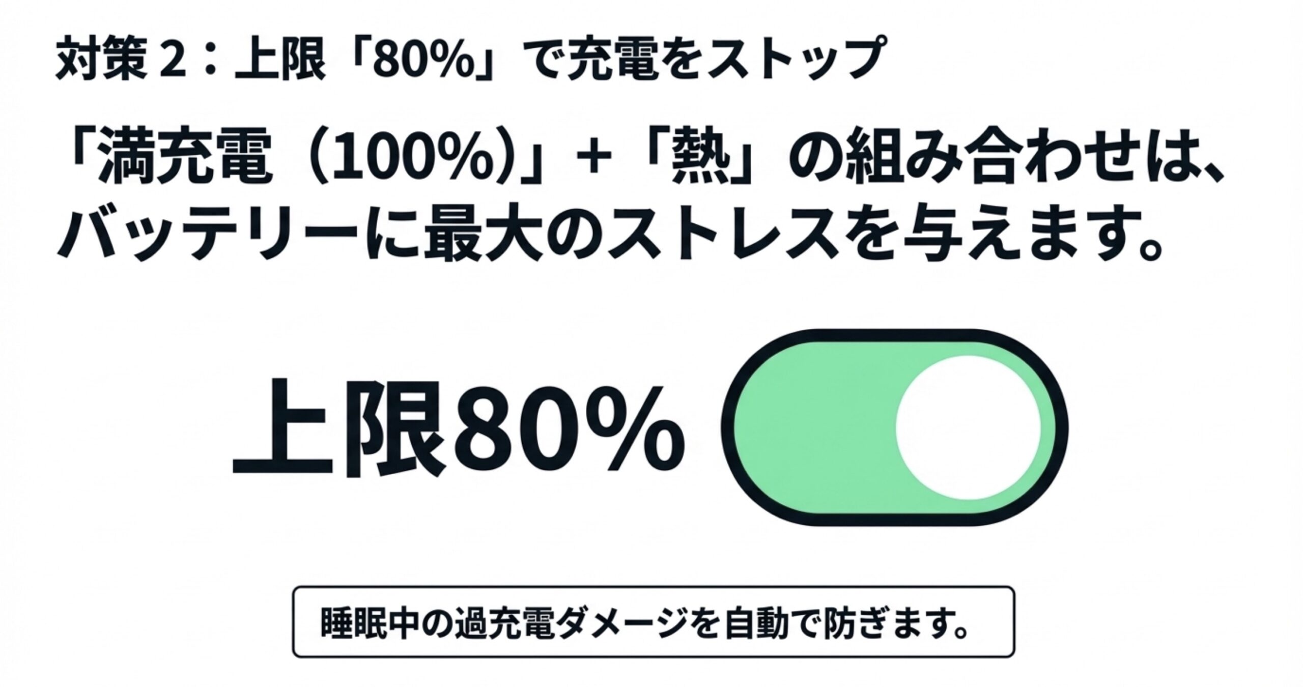 満充電と熱によるバッテリーへの最大ストレスを避けるため、上限80%で充電をストップする設定のイメージ