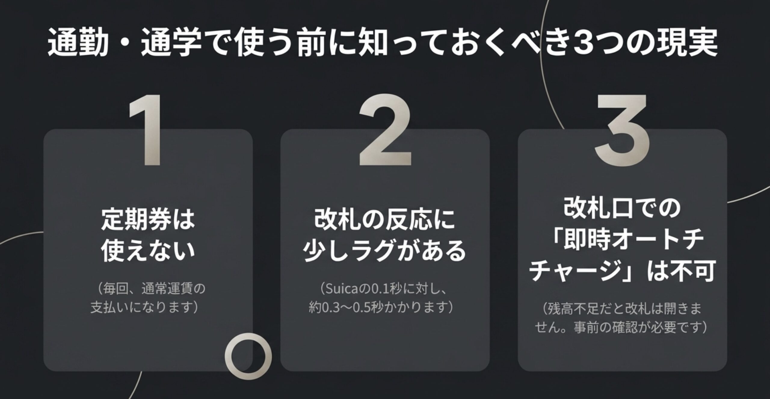 スマートリングでの通勤や通学における現実として、定期券が使えない、改札の反応にラグがある、即時オートチャージ不可の3点を挙げたスライド