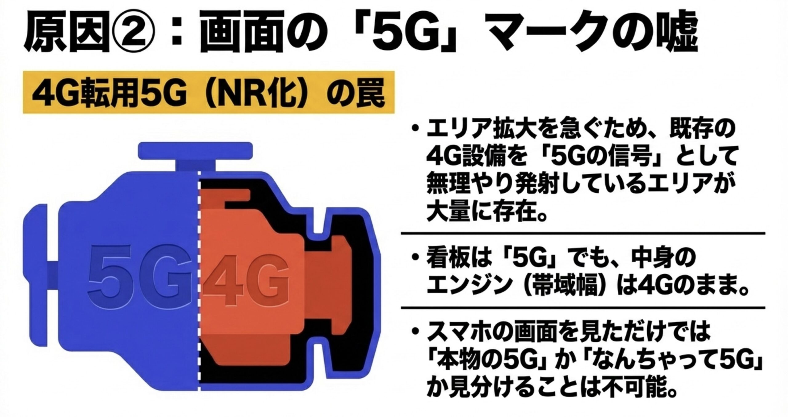 画面表示は5Gでも、中身のエンジン(帯域幅)は4Gのままという4G転用5Gの仕組みを表したイラスト