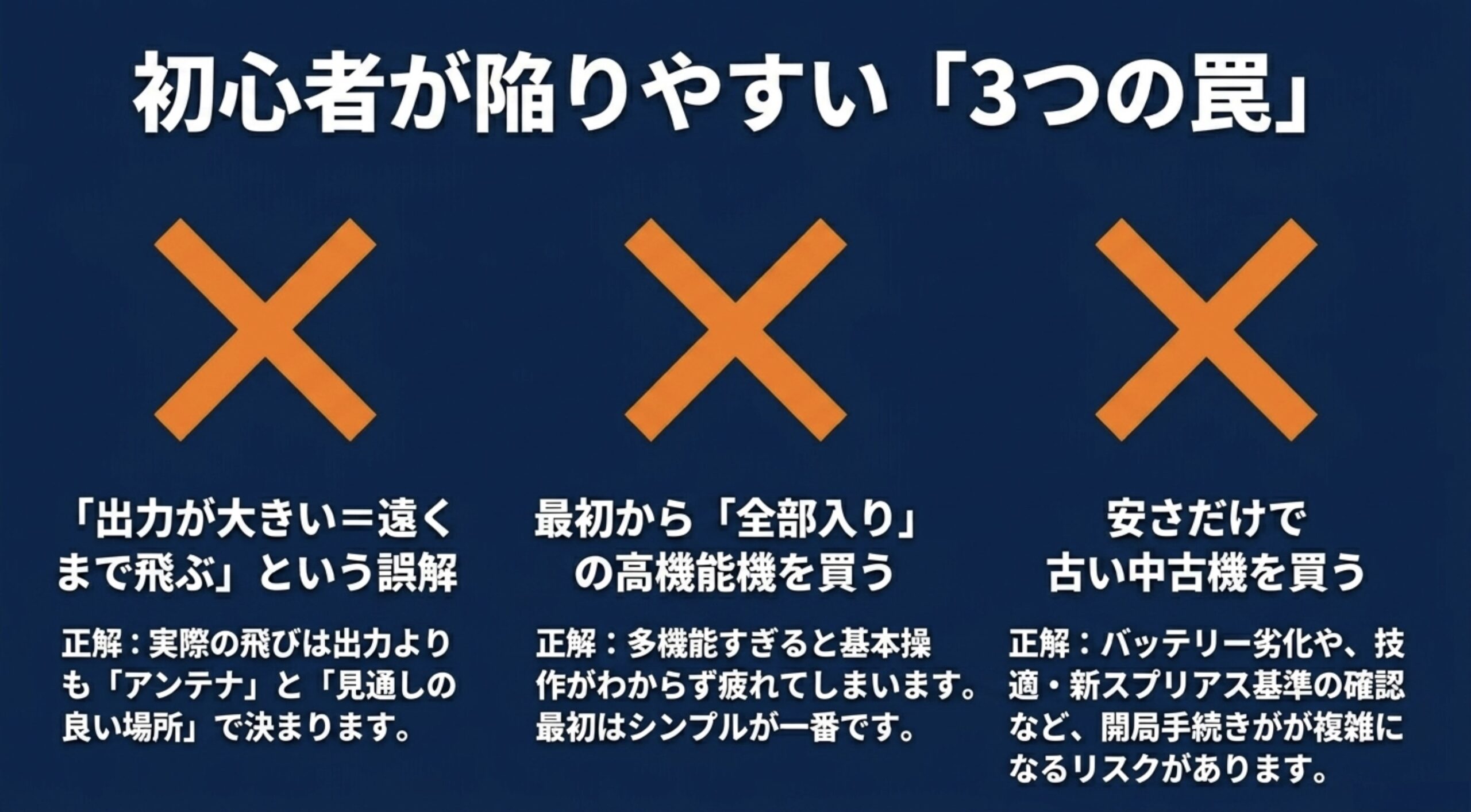 出力の大きさ、高機能機、中古機の安さだけで選ぶと失敗しやすいことを整理した注意喚起スライド