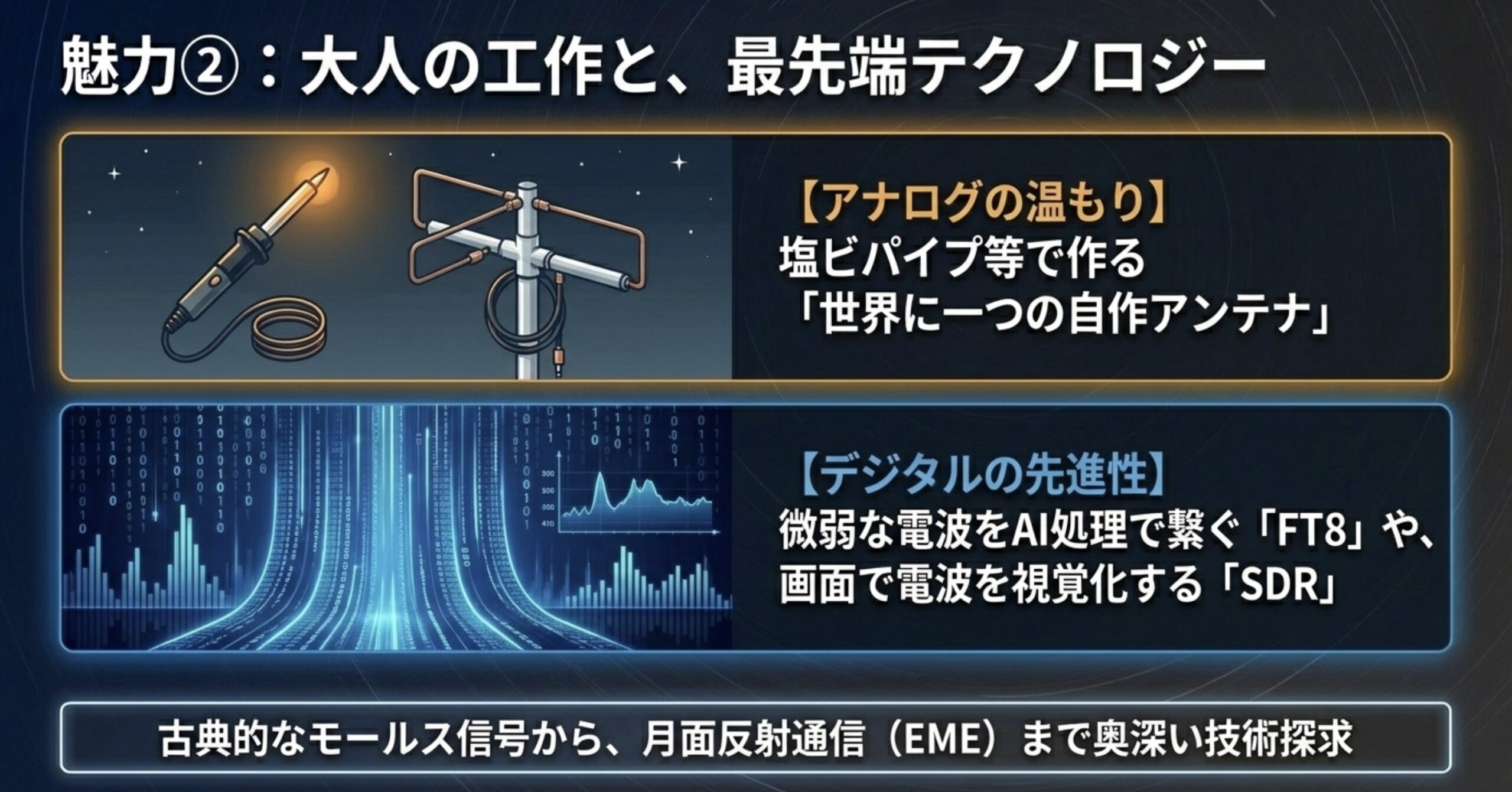 アマチュア無線の技術的探求。自作アンテナなどのアナログな工作から、FT8やSDRなどの最先端テクノロジーまでの幅広い魅力