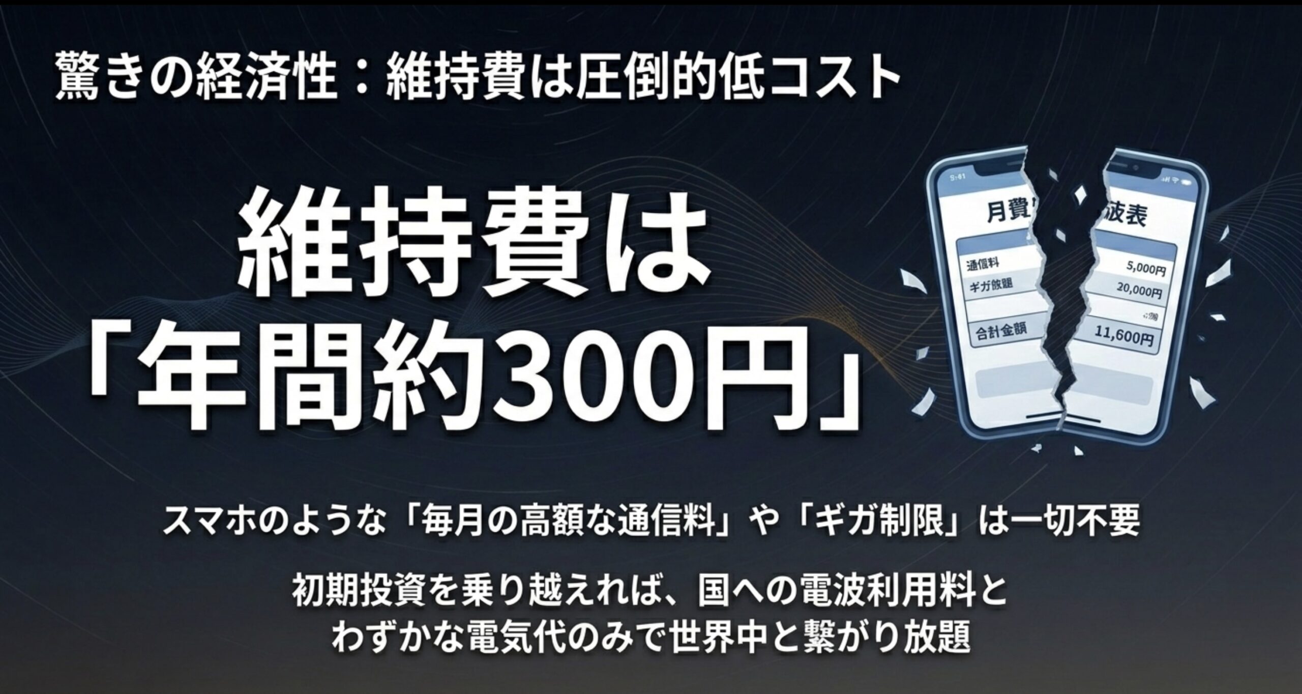 アマチュア無線の驚きの経済性。スマホの高額な通信料やギガ制限とは異なり、年間約300円の電波利用料で運用できるメリット